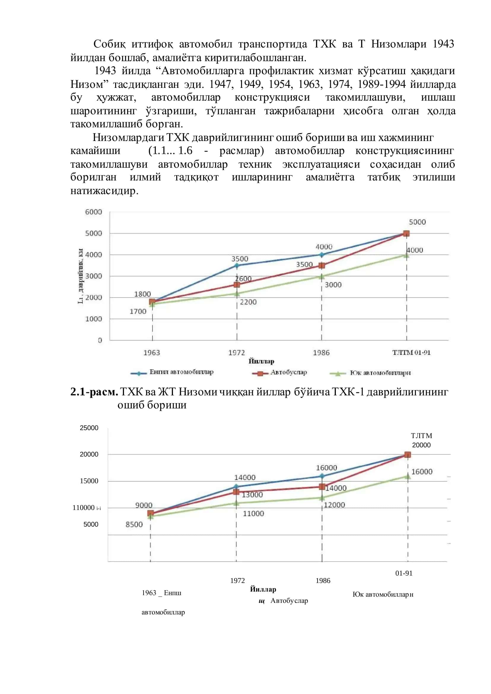 АВТОТРАНСПОРТ ВОСИТАЛАРИ СЕРВИСИ ТИЗИМИ 3