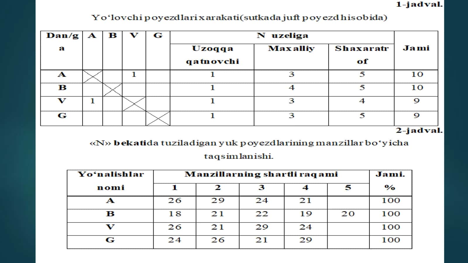 SARALASH TEPALIGINI LOYIHALASH 3