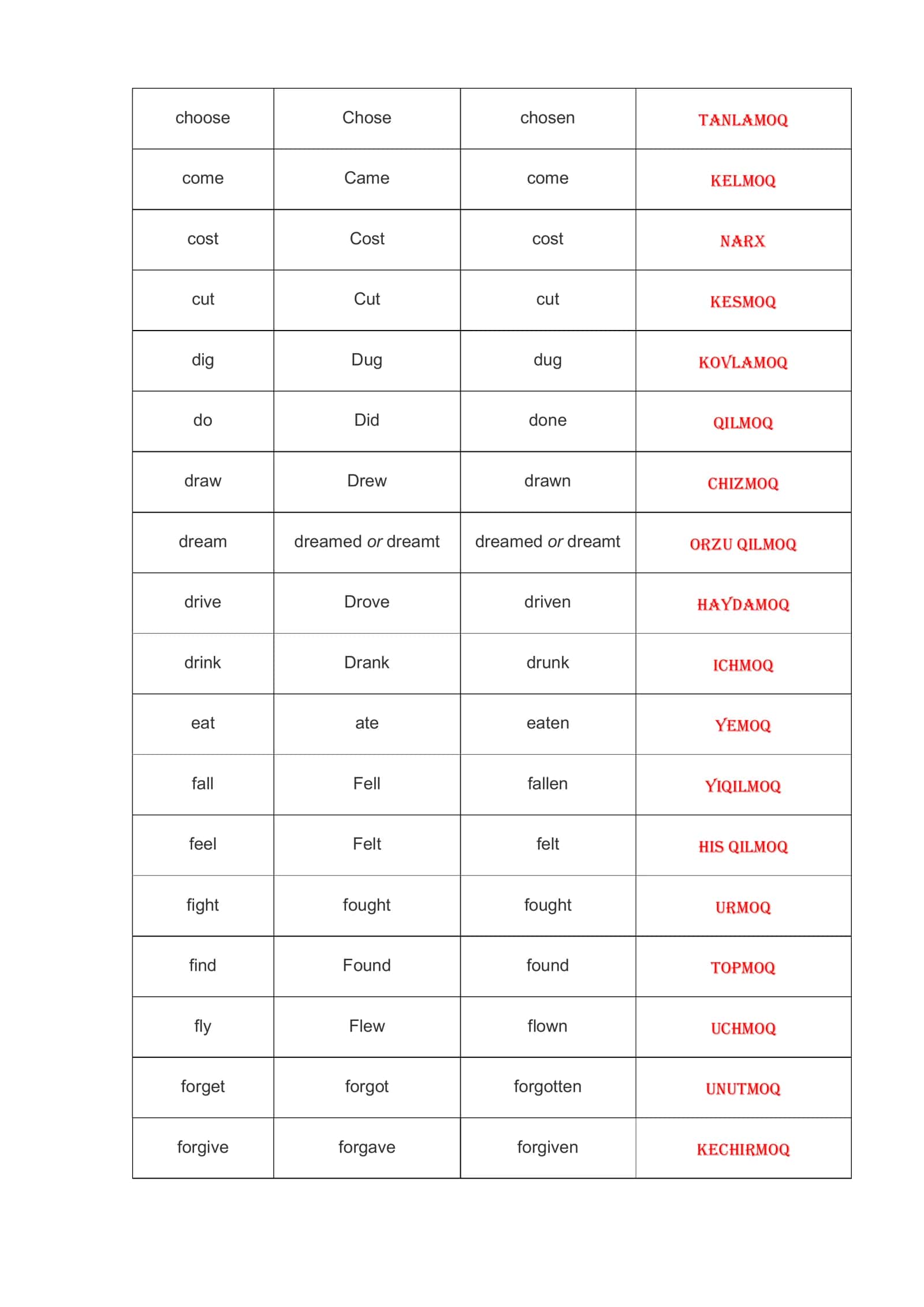 Reach English Irregular Verbs 3