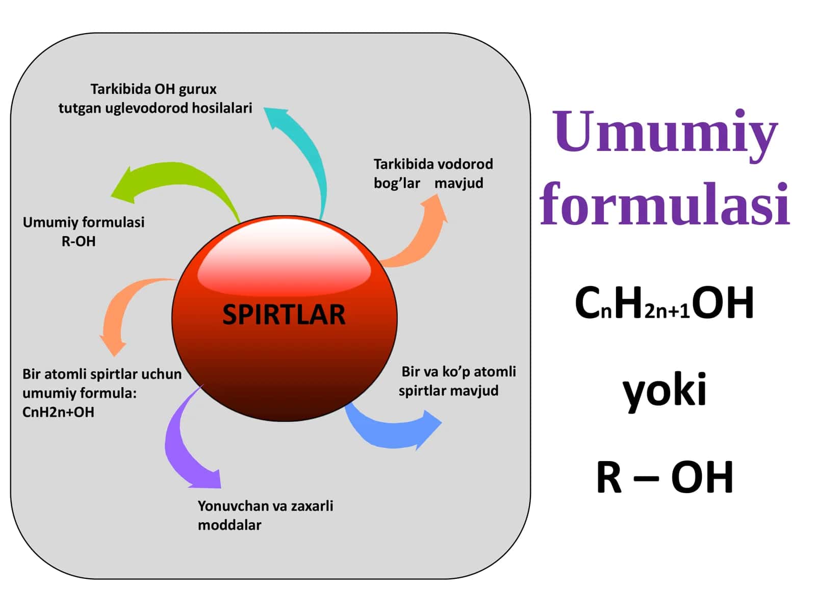SPIRTLAR 3