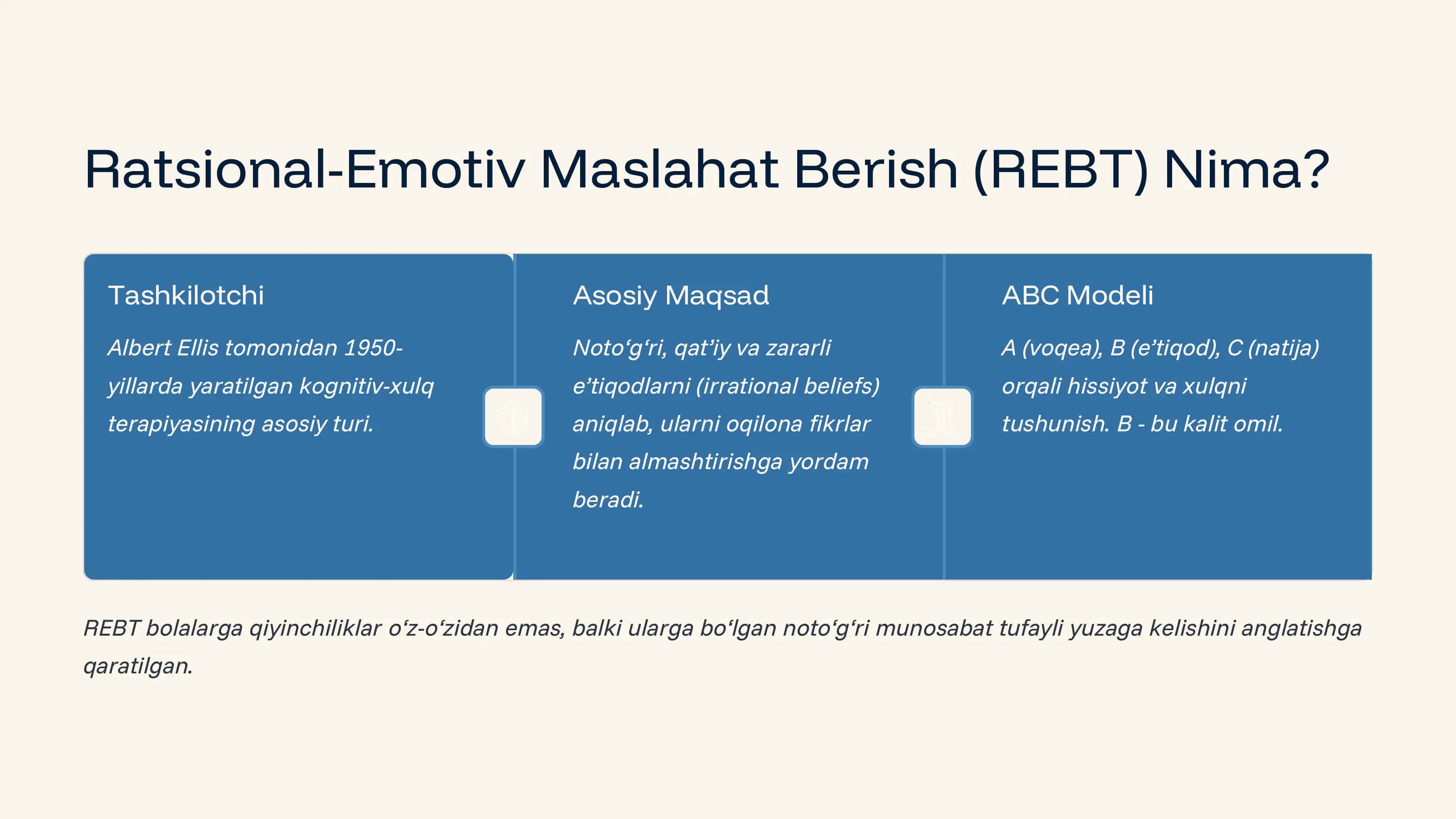 Ratsional-Emotiv Maslahat Berish (REBT) 3