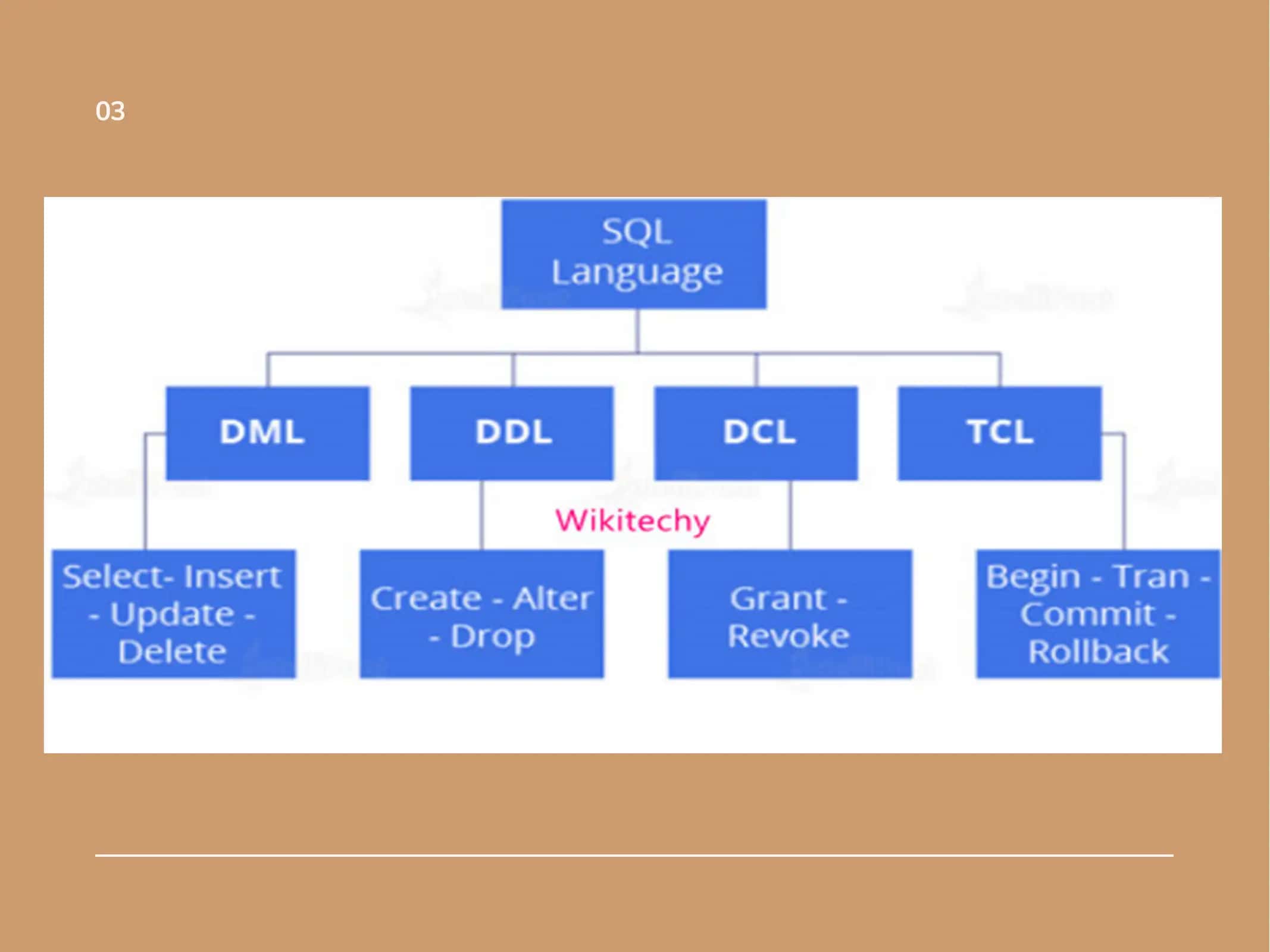SQL buyruqlari 3