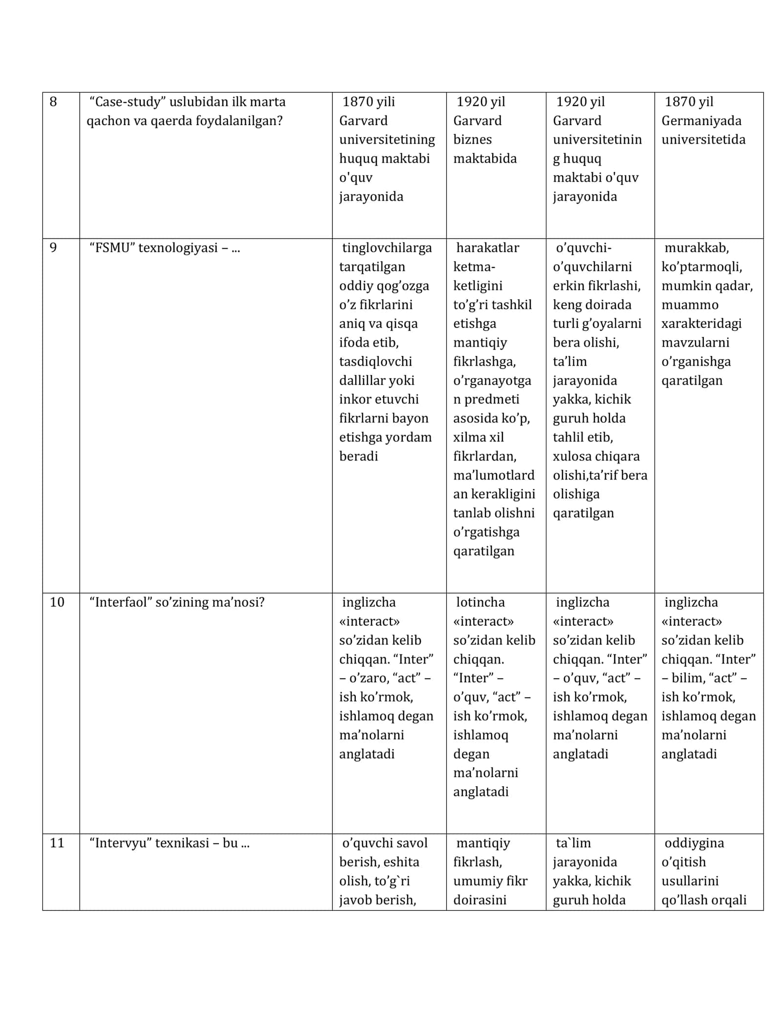 Fan: Informatika o‘qitish metodikasi 3