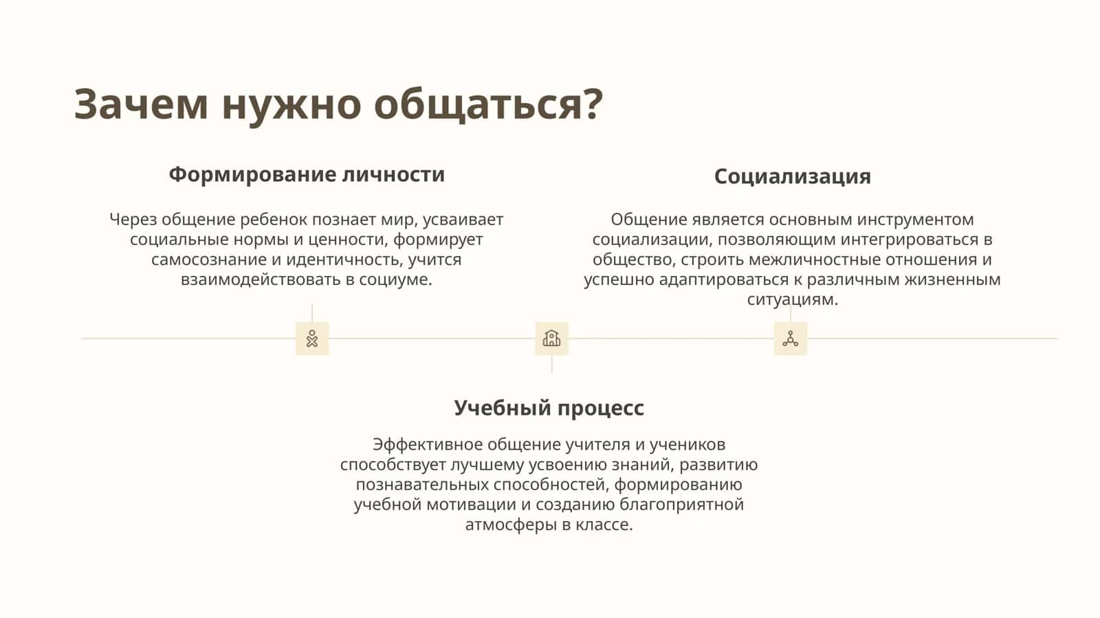 Общение: суть, педагогика 3