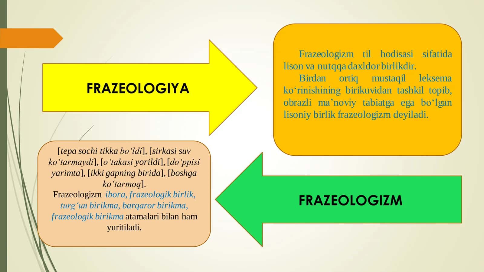 Frazeologiya haqida umumiy ma’lumot. Frazeologik monosemiya va polisemiya. Frazemalarning semantik turlari 3