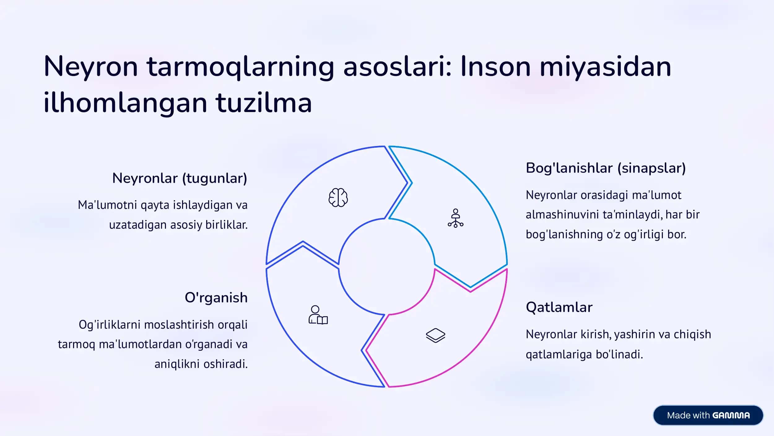 Chuqur o'rganish va neyron tarmoqlar: Kelajak texnologiyasi 3