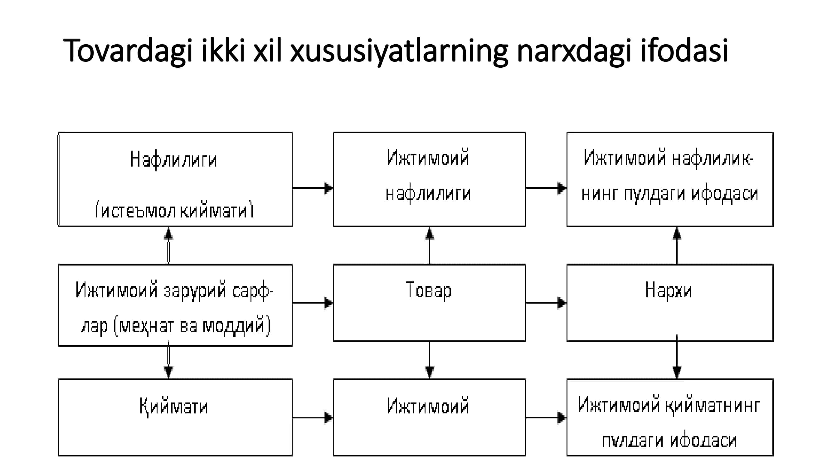 Narxning Mohiyati va Shakllanish Xususiyatlari 3