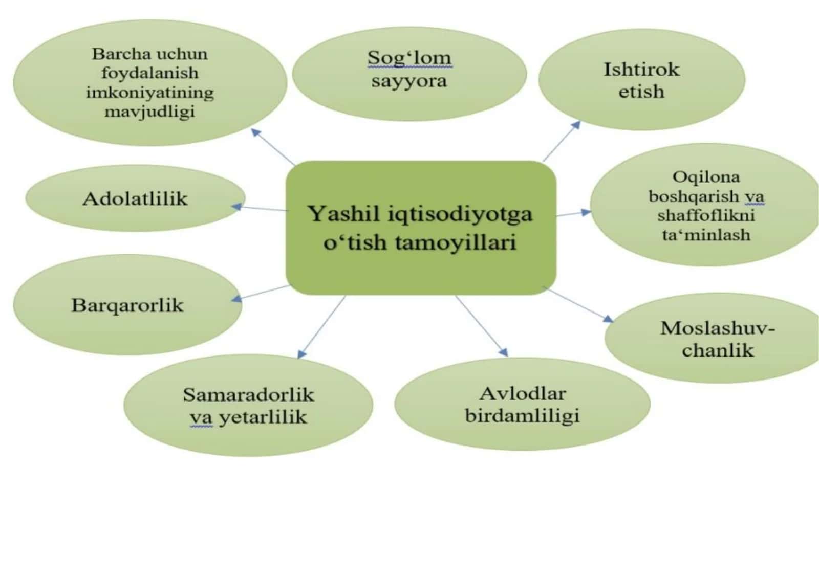 Rekonstruksiya ishlarini bajarishda me’yoriy talablar 3