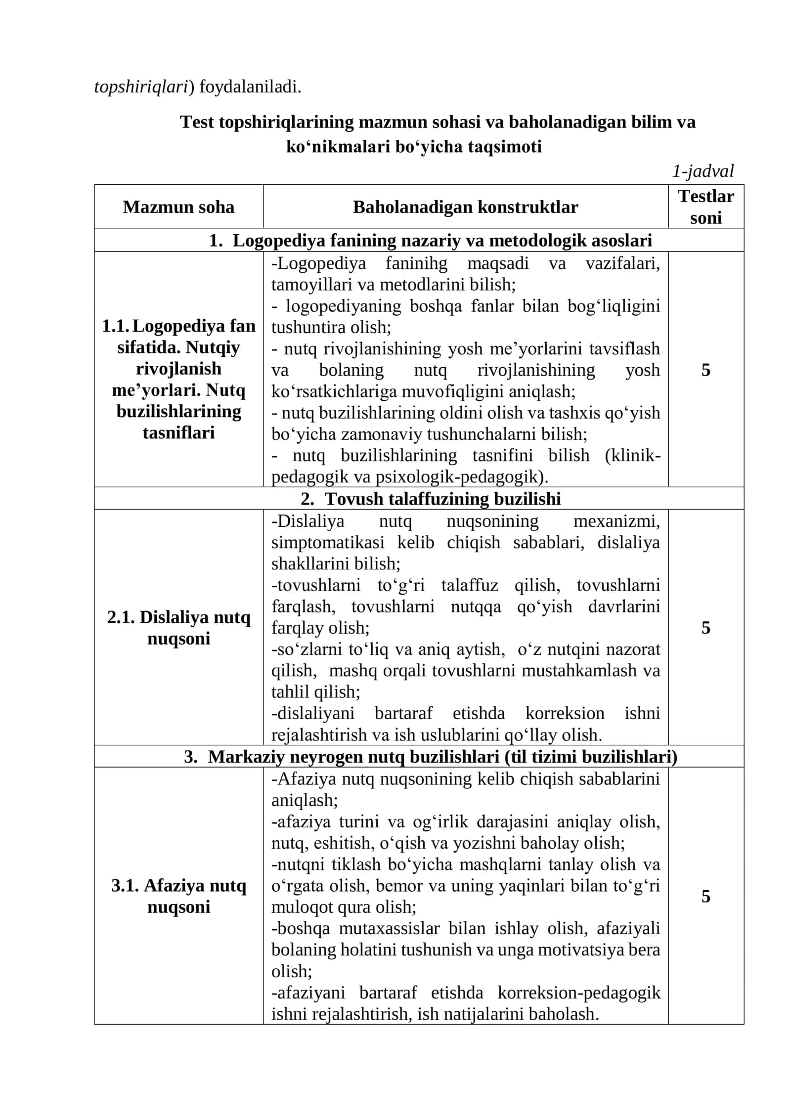 Logopediya fanidan malaka sinov topshiriqlari 3