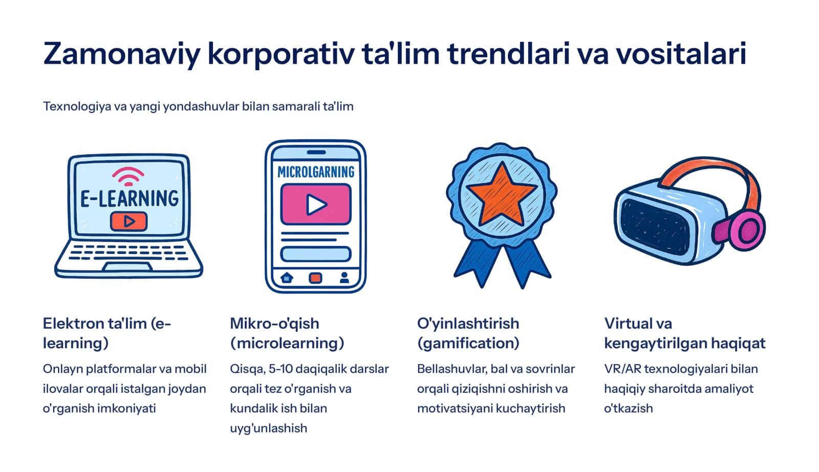 Korporativ ta'lim usullari Kelajak uchun investitsiya 3