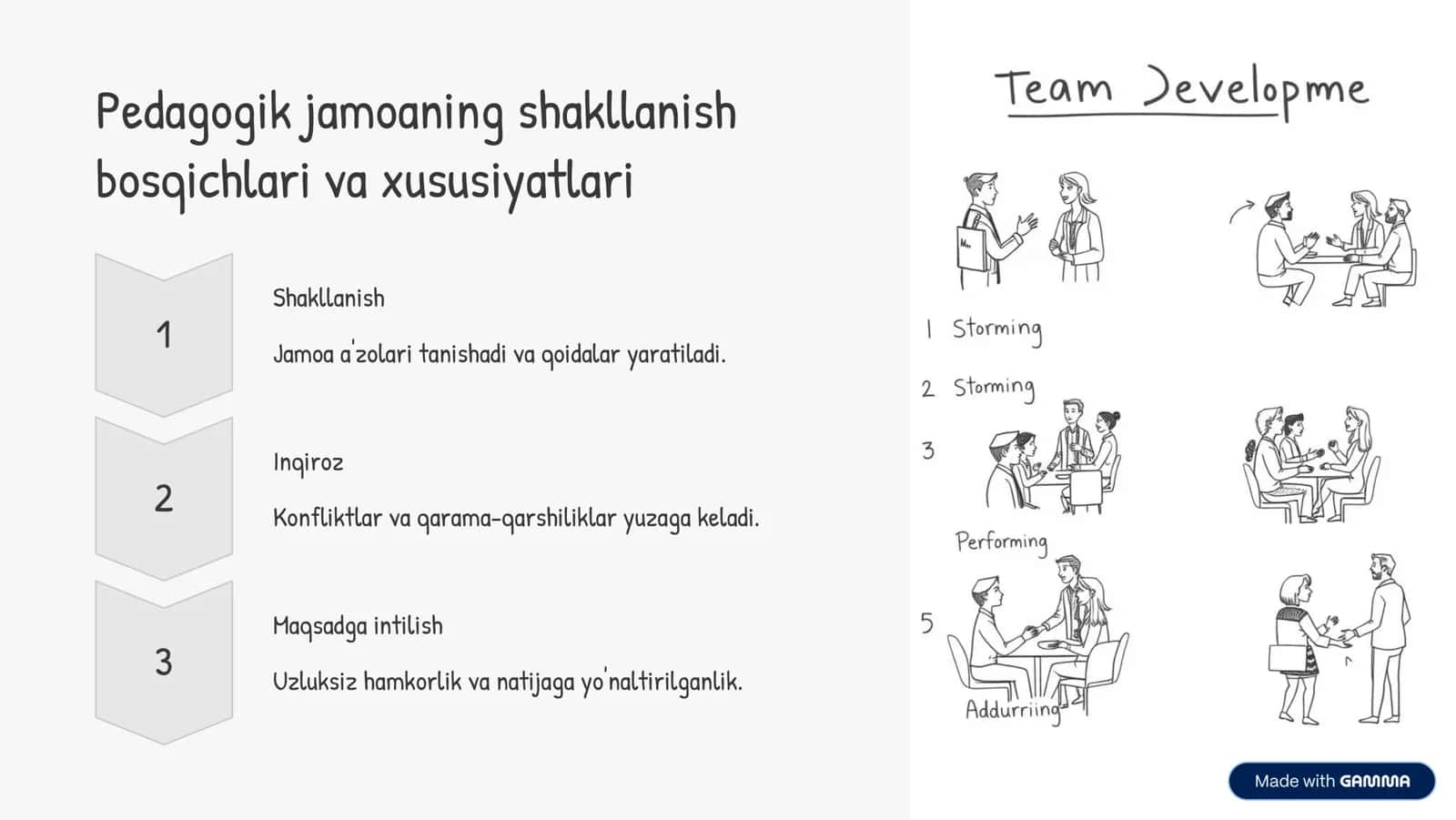 Pedagogik jamoaning psixologiyasi 3