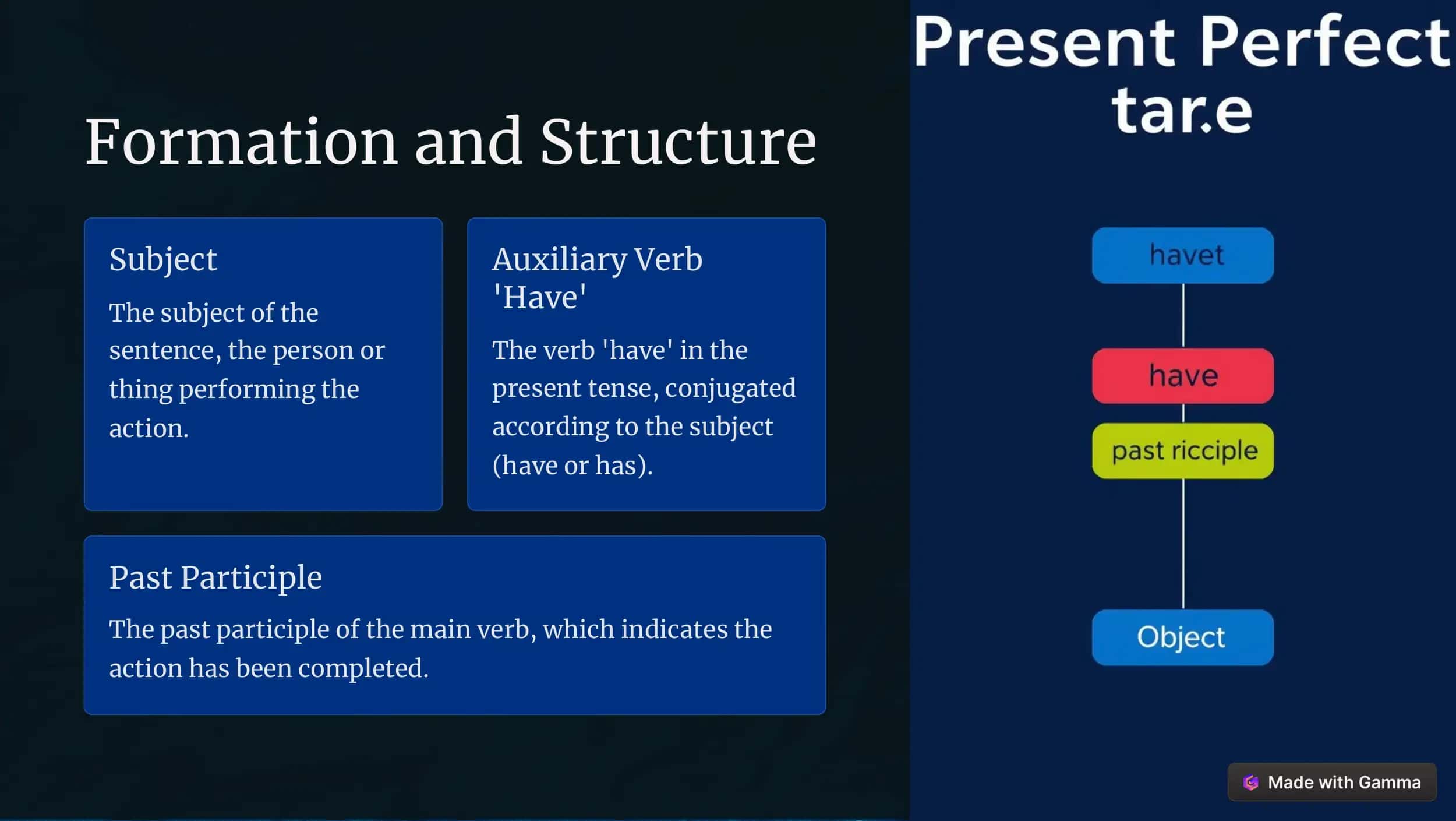 Present Perfect 3