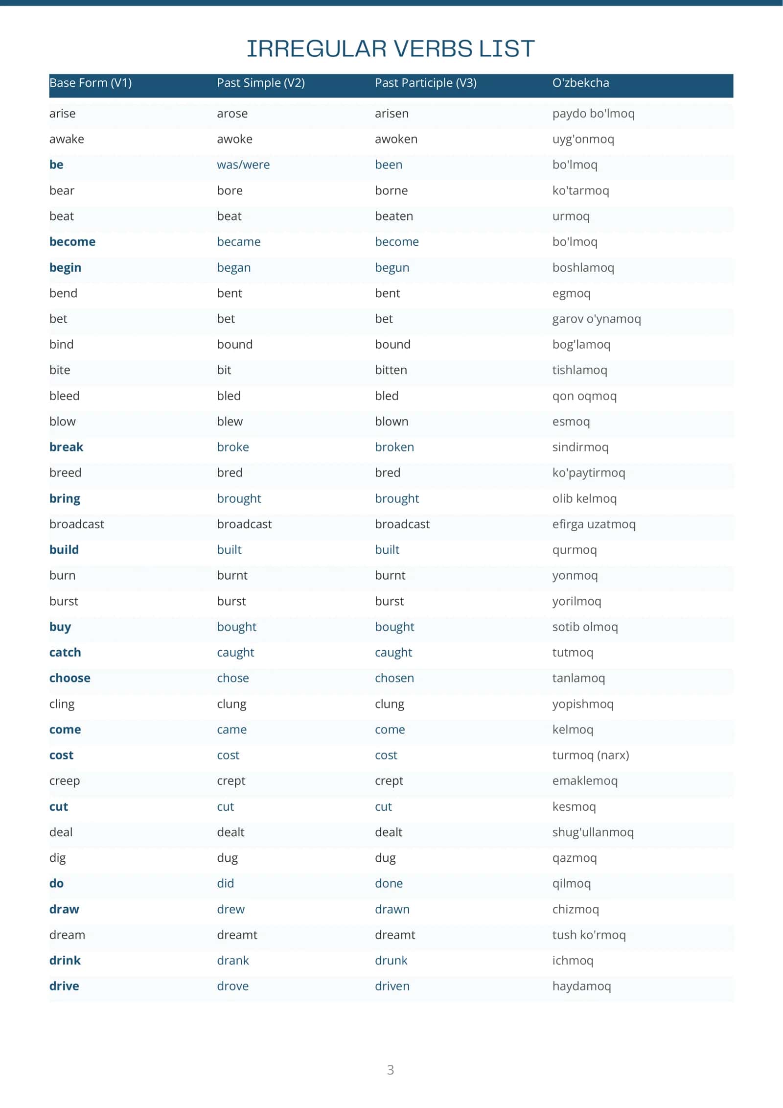 Irregular Verbs 3