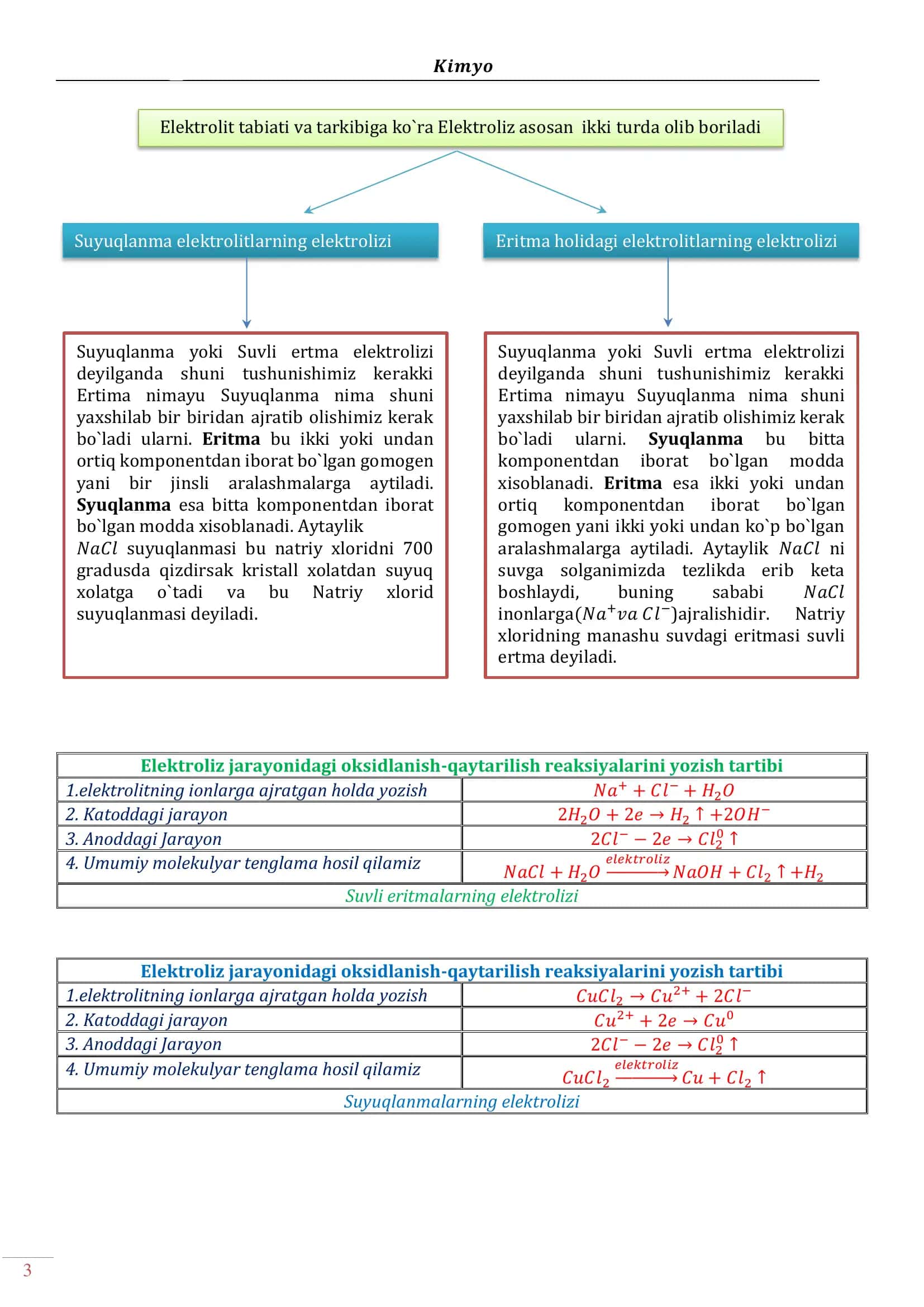 elektroliz haqida malumot 3