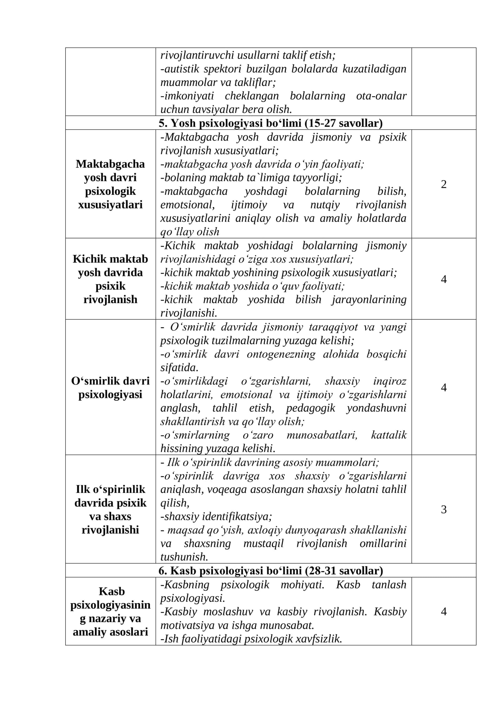 PSIXOLOGIYA FANIDAN MALAKA SINOVI TOPSHIRIQLARI 3