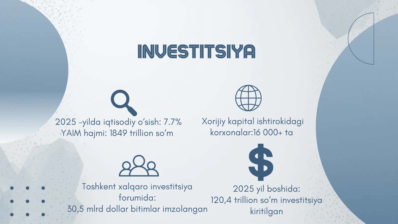 O'zbekistonga kiritilayotgan investitsiyalarni hududiy tahlili 3