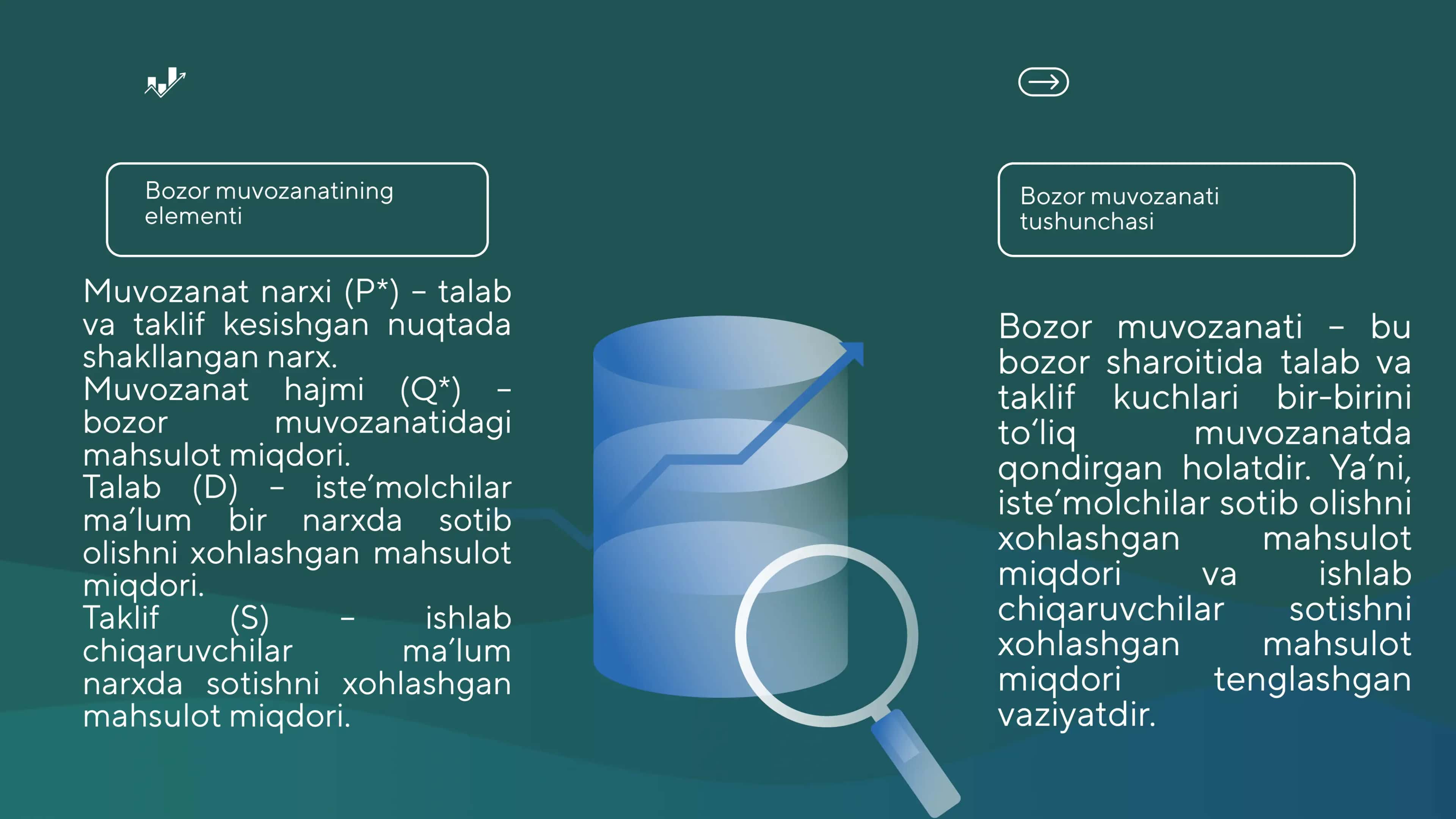 Bozor muozanati 3