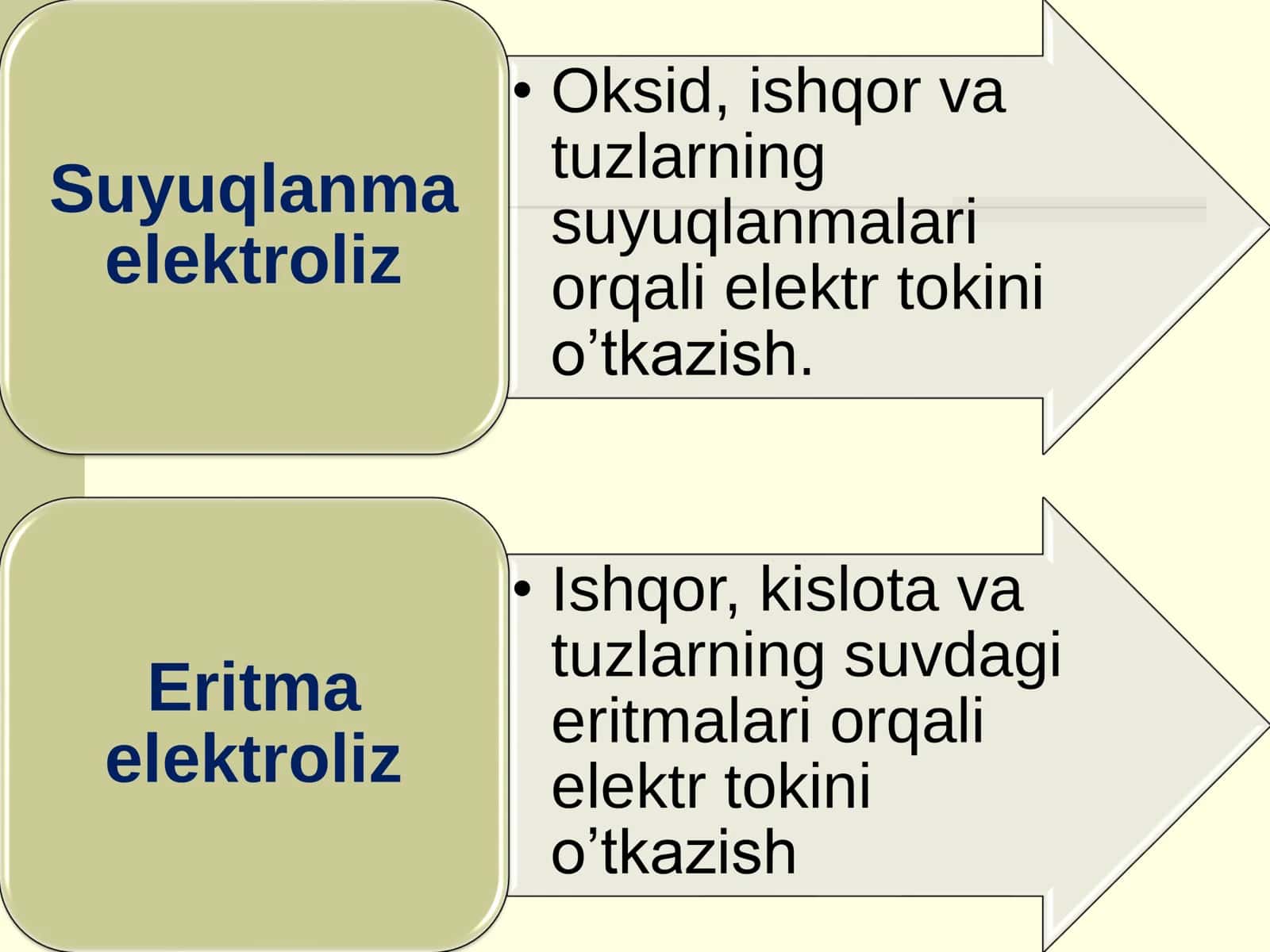 E L E K T R O L I Z 3