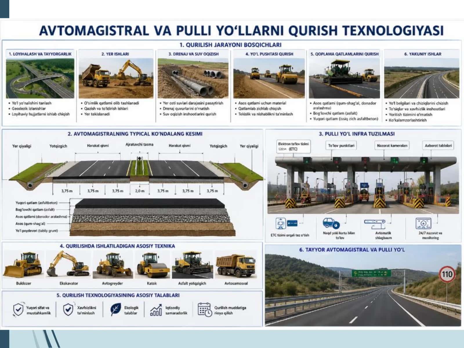 Avtomagistral va pulli yo‘llarni qurish texnologiyasi 3