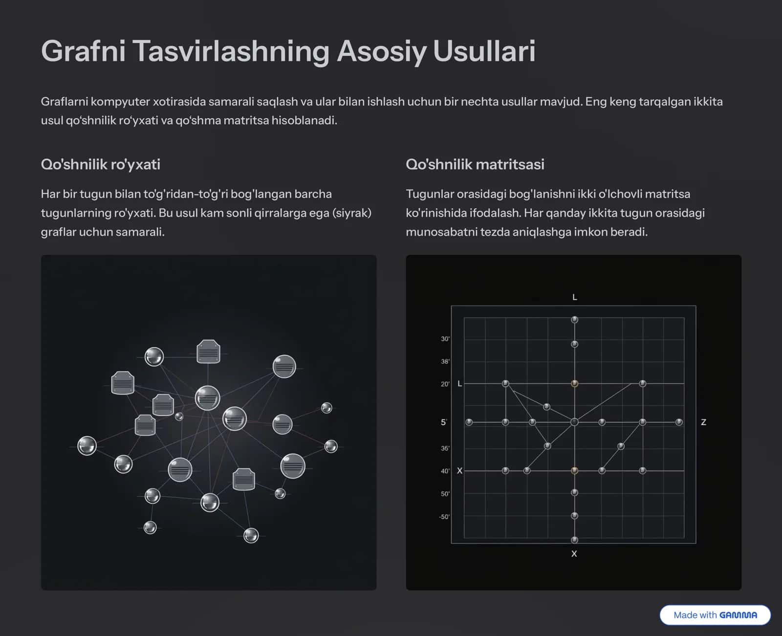 Graflarni Tasvirlash Usullari 3