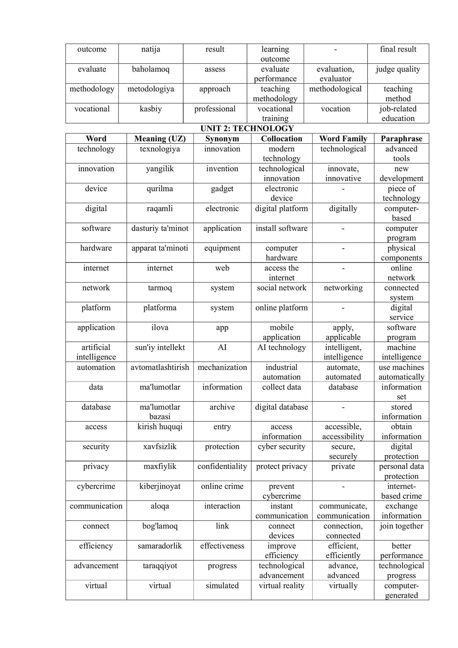 Reach English Vocabulary B2 3