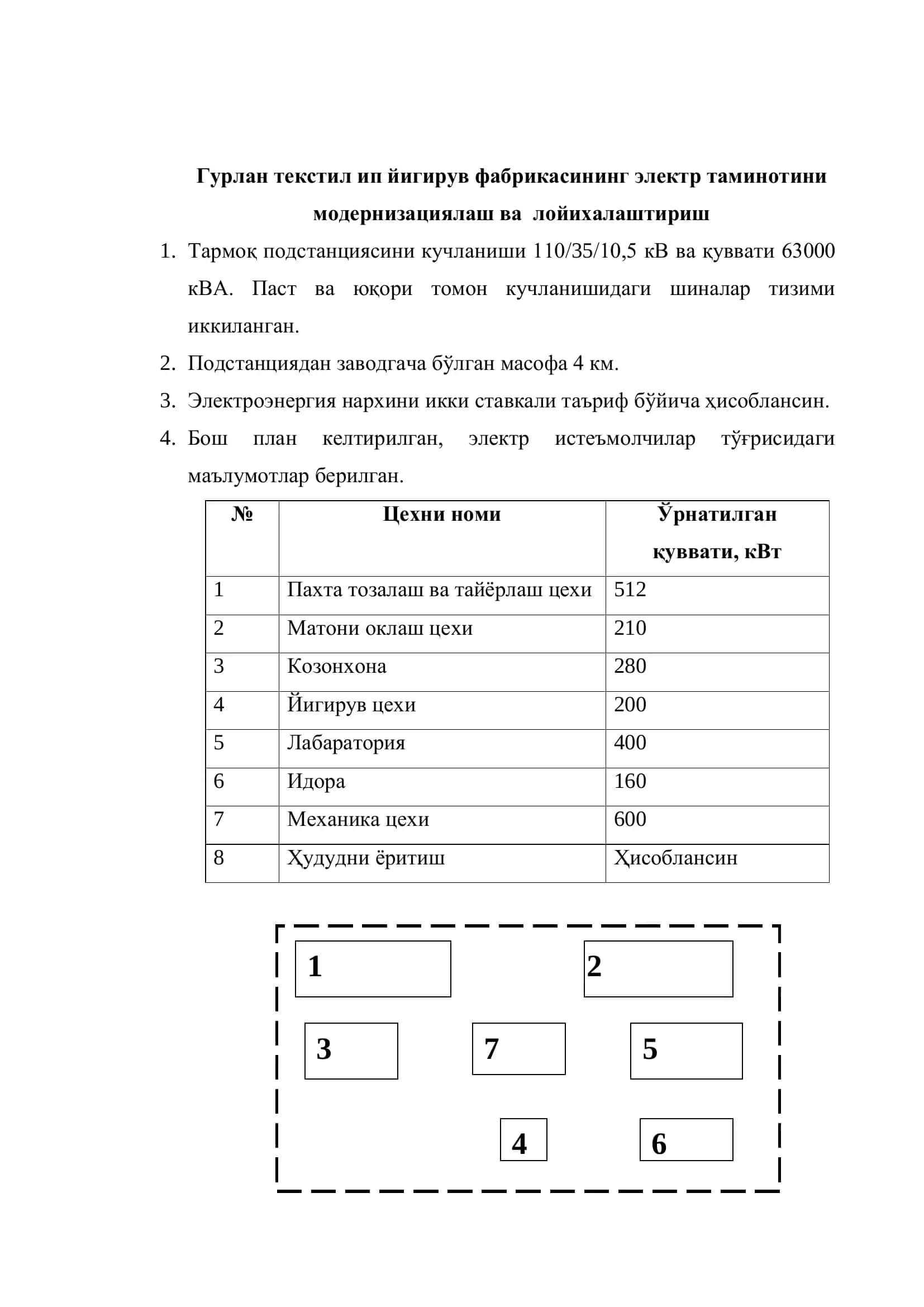 Модернизациялаш ва лойихалаштириш мавзусида БИТИРУВ МАЛАКАВИЙ ИШИ 3