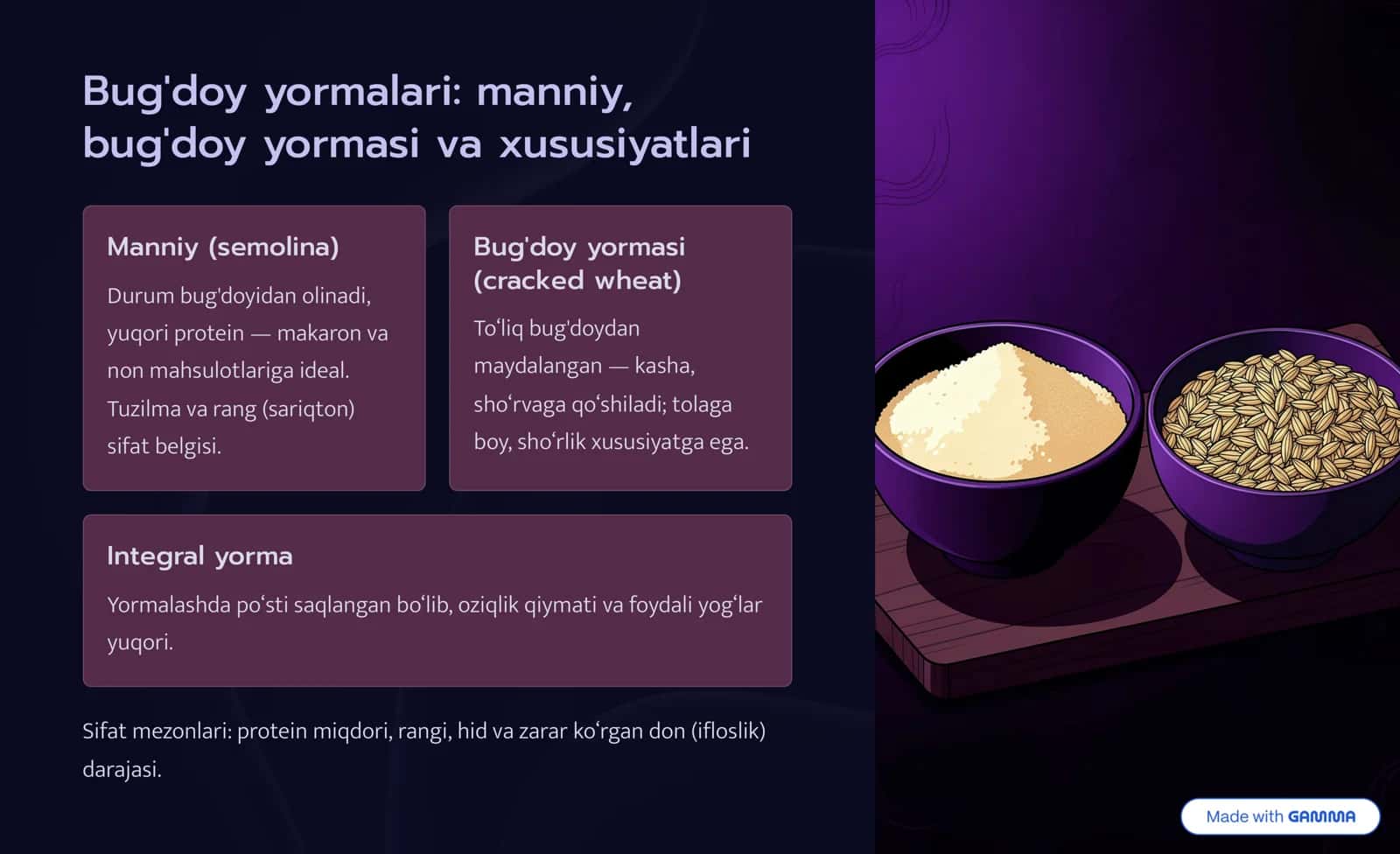 Yorma turlari, navlari va sifat ko'rsatkichlari 4 3