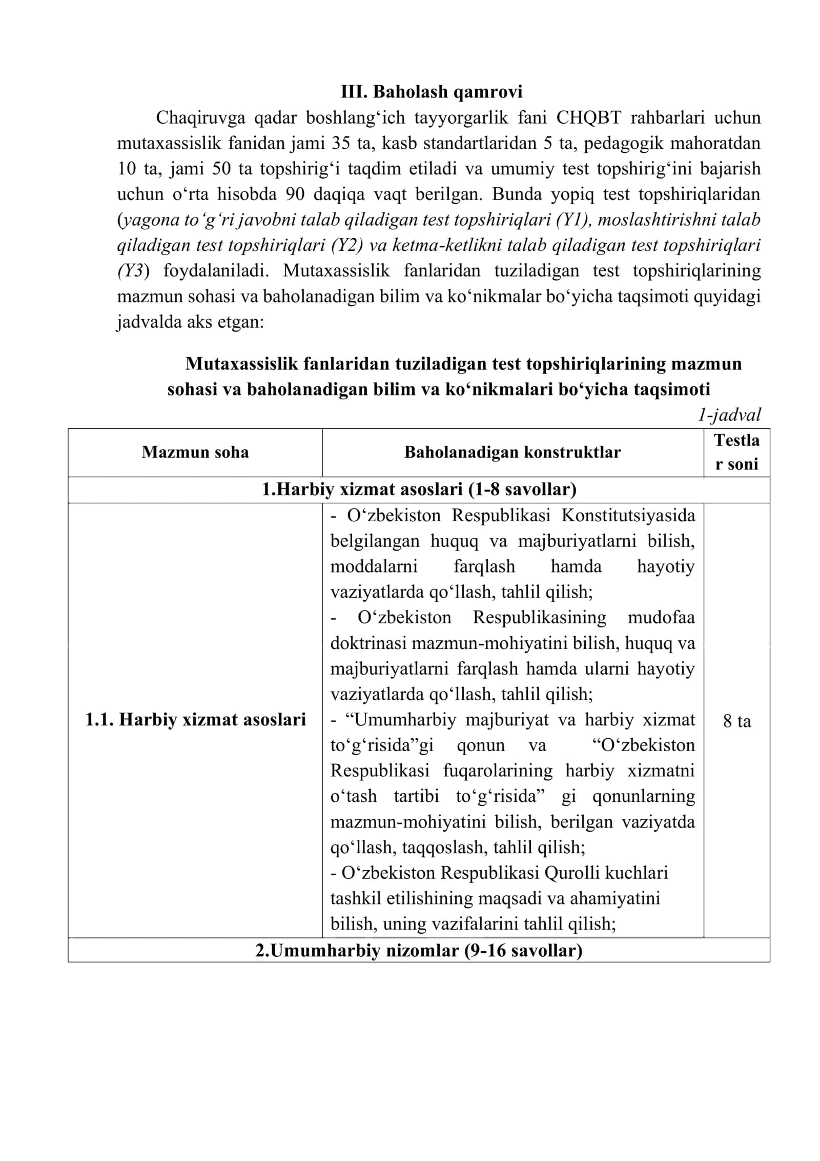Foydalaniladigan test topshiriqlari spetsifikatsiyasi 3