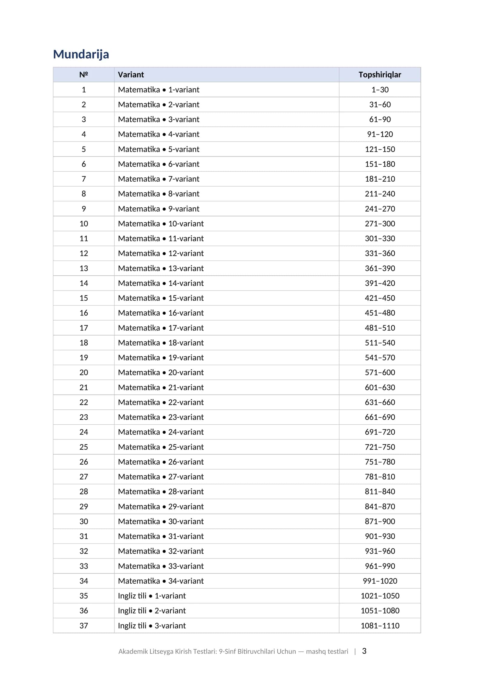 Akademik litsey test savollari 2026-2027 matematika ingliz tili ona tili javoblari bilan tayyorgarlik toplami mashq testlari. AKADEMIK LITSEYGA KIRISH TESTLARI: 9-SINF BITIRUVCHILARI UCHUN Tayyorgarlik to'plami: mashq testlari, javoblari bilan (matematika, ingliz tili, ona tili va adabiyot) 3