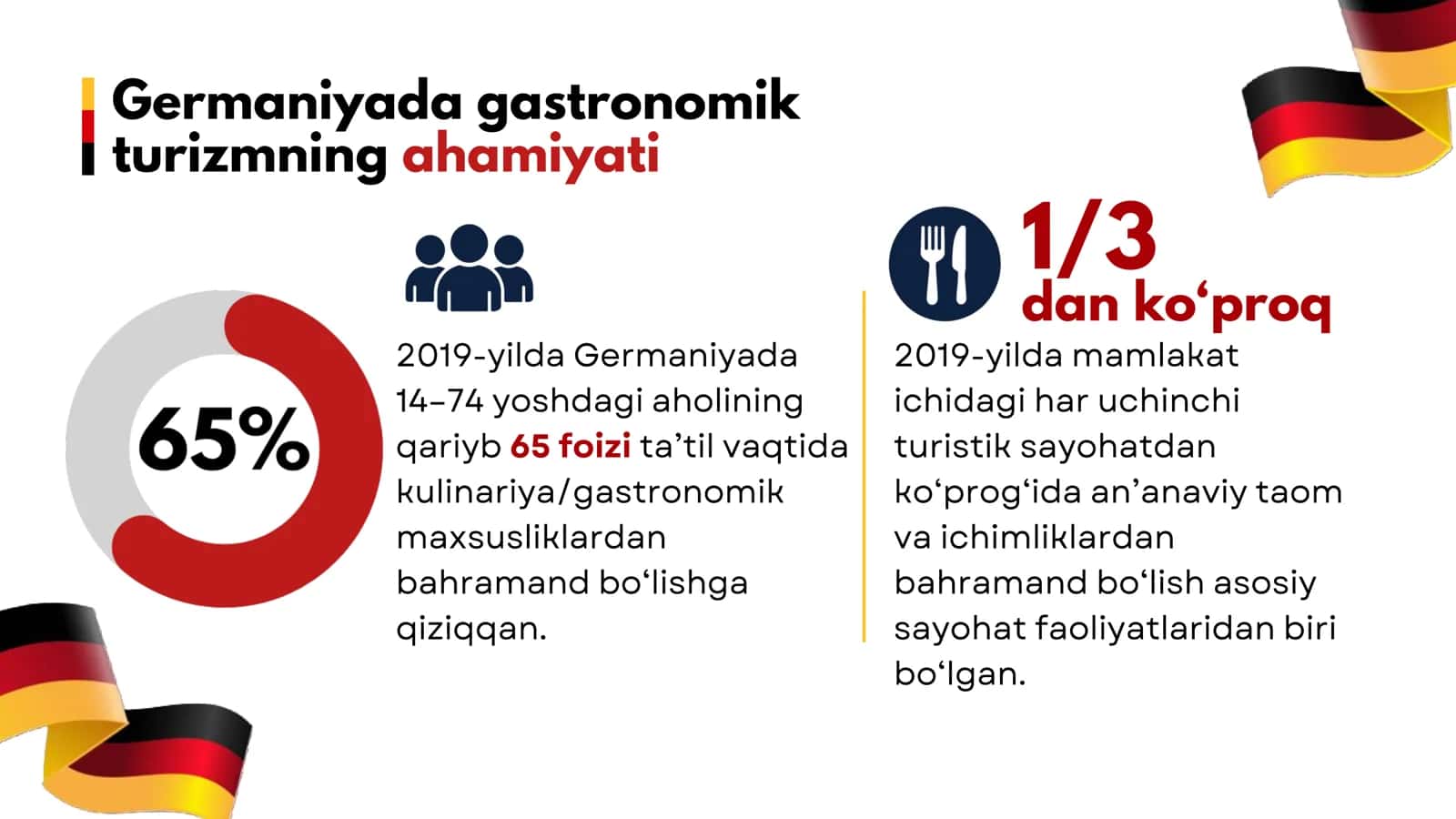 Germaniyada gastronomik turizm 3