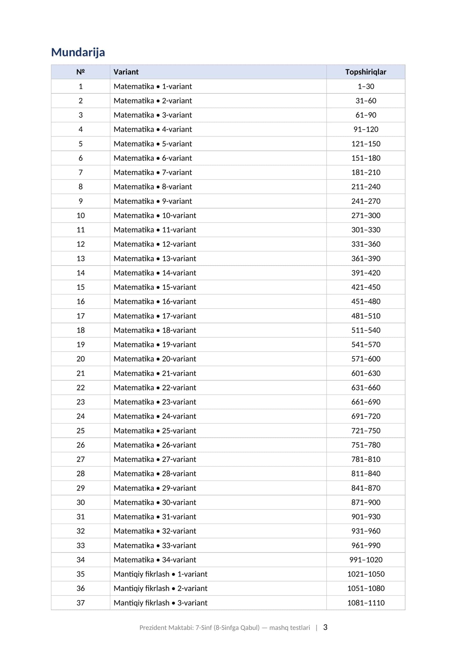 Prezident maktabi test savollari 7-sinf matematika mantiq ingliz tili javoblari bilan 2026-2027 mashq testlari.  PREZIDENT MAKTABI: 7-SINF (8-SINFGA QABUL) Tayyorgarlik to'plami: mashq testlari, javoblari bilan (matematika, mantiqiy fikrlash, ingliz tili) 3