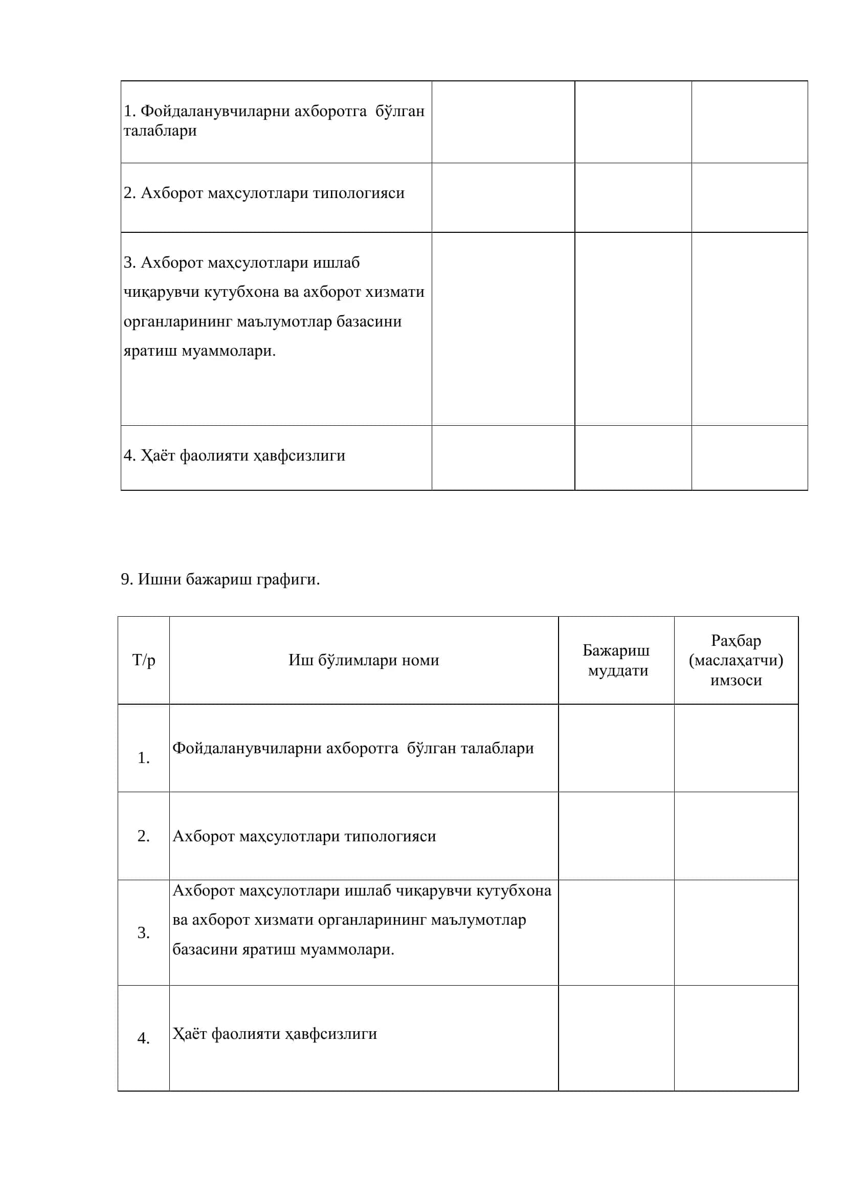 Ахборот махсулотлари ишлаб чиқарувчи кутубхоналар ва ахборот хизмати органларининг маълумотлар базасини яратиш 3