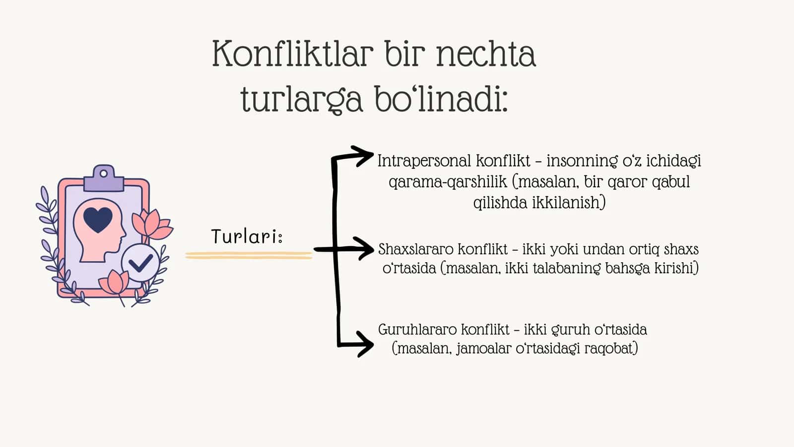 Konfliktga moyillikni aniqlash 3