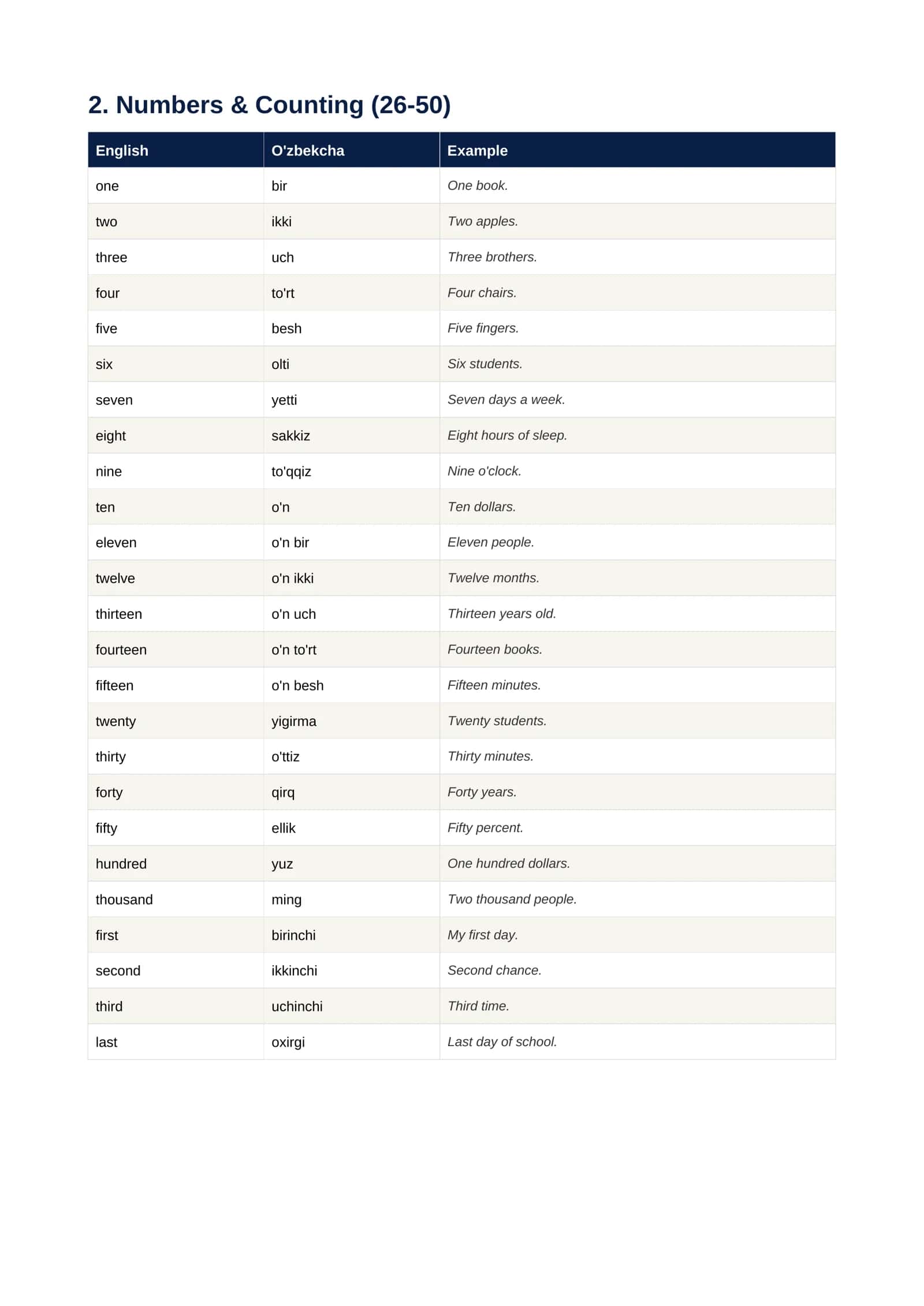 English Vocabulary for Beginners ( Boshlovchilar uchun ingilizcha lug'at ) 3