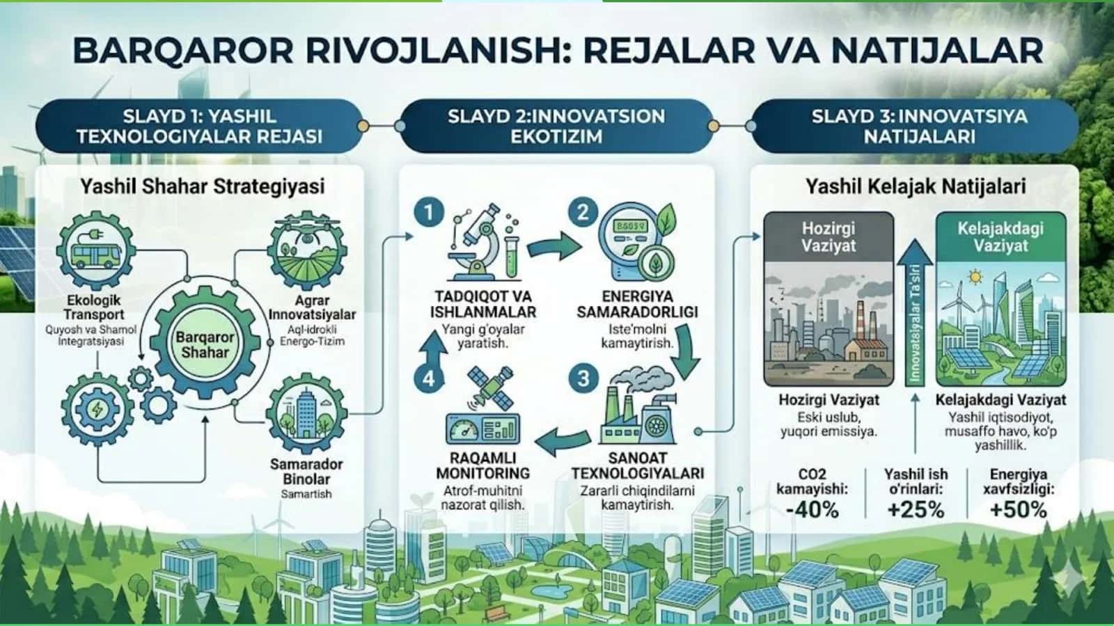 Atrof-muhit siyosati va barqarorlikni rivojlantirish 3