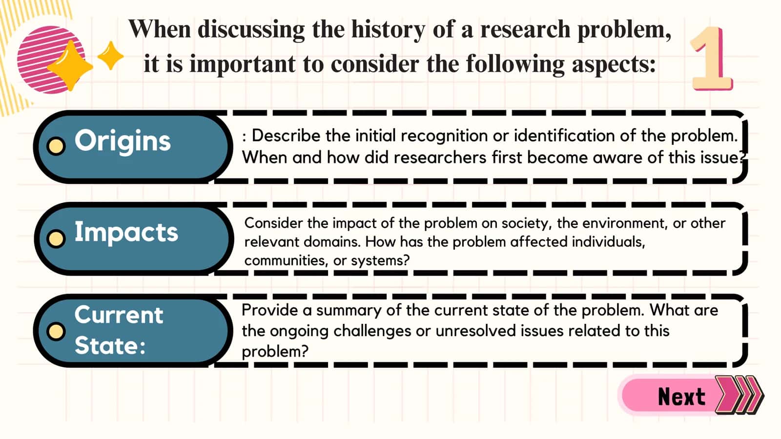 HISTORY OF THE PROBLEM OF THE RESEARCH 3