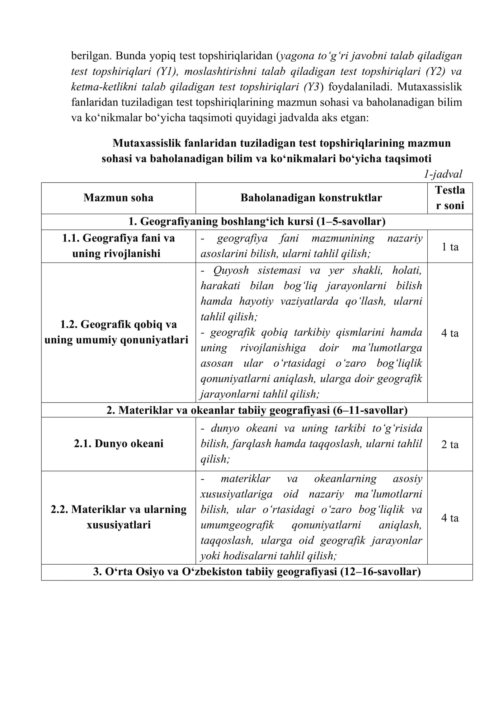 Attestatsiya Test Topshiriqlari Spetsifikatsiyasi 3