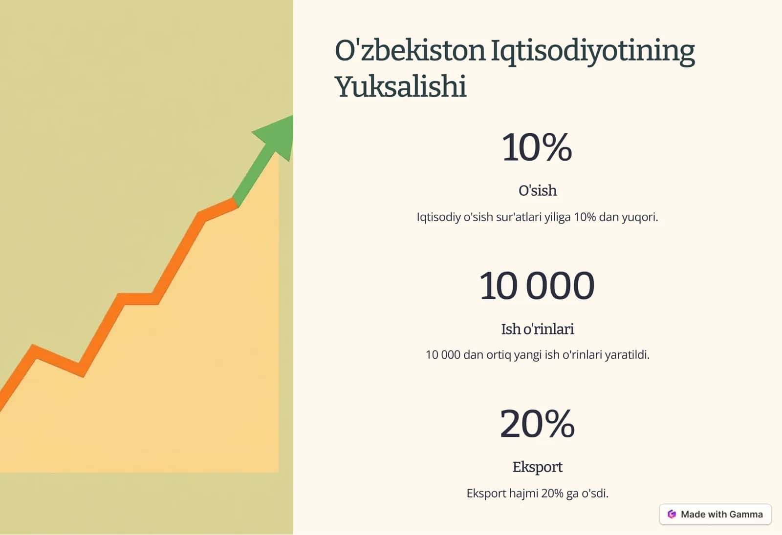 Davlat Boshqaruvi Tizimining Islohi 3
