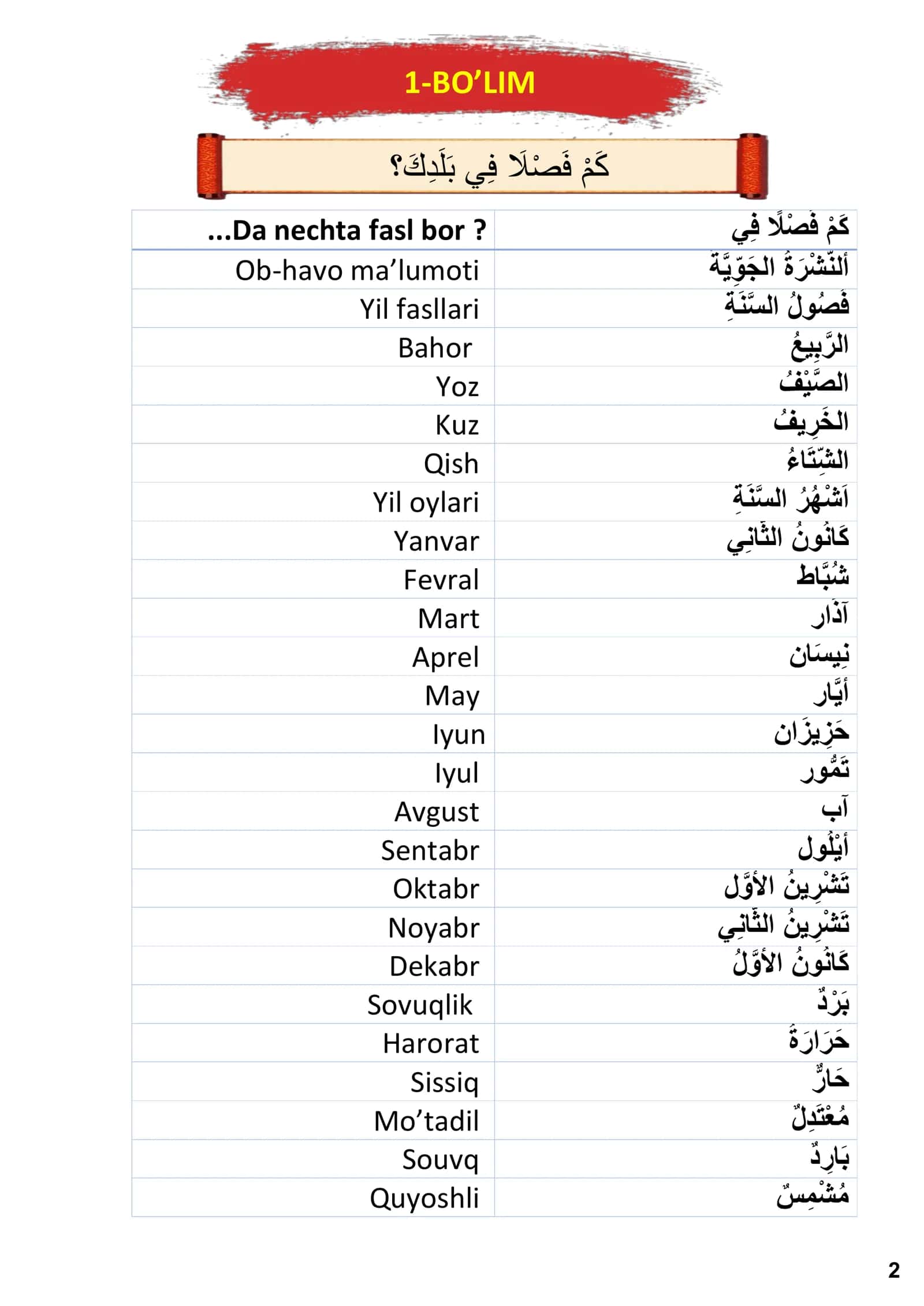 Arab tili A2 soʻ boyligi 3