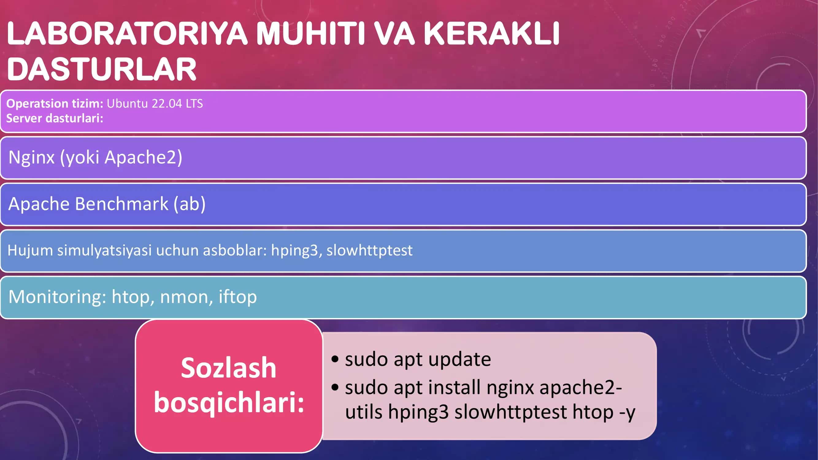 Web-Serverlarining Chidamlilik va Xavfsizlik Tahlili 3