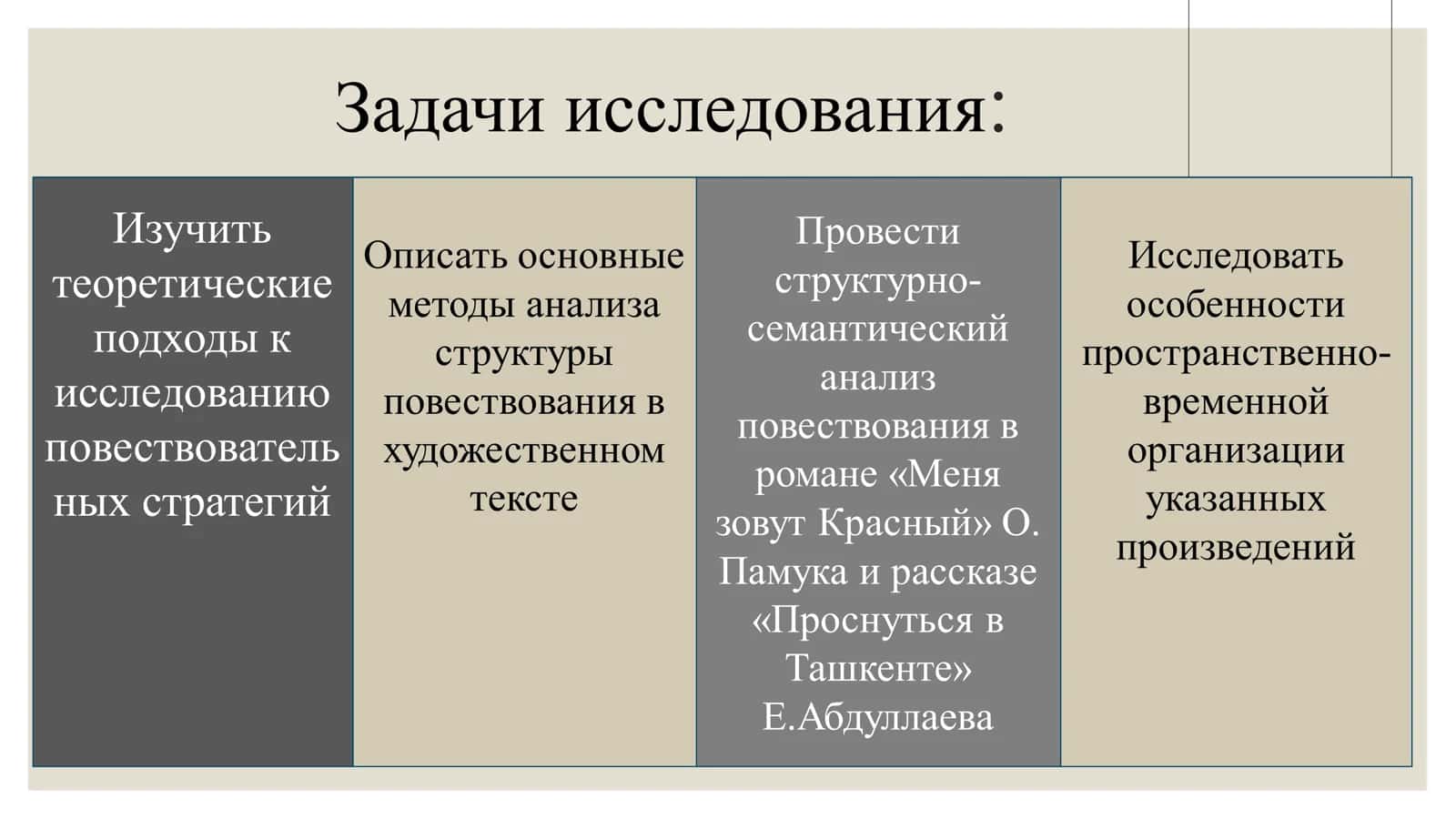 Стр у ктура повествования в произведениях « Меня зовут Красный » О.Памука и « Проснуться в Ташкенте » Е.Абдуллаев » 3