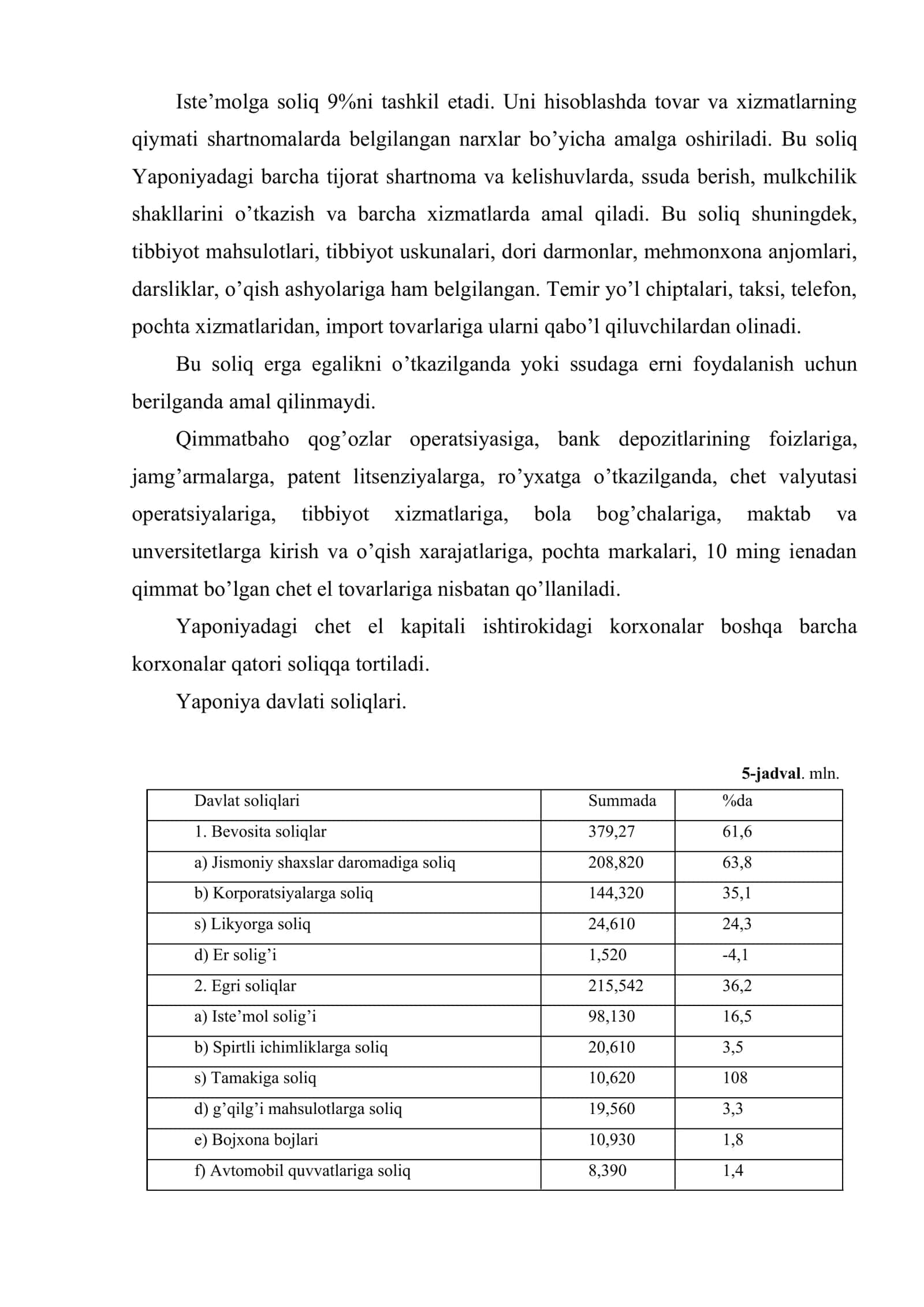 Yaponiya davlati soliq tiziminining tuzilishi 3