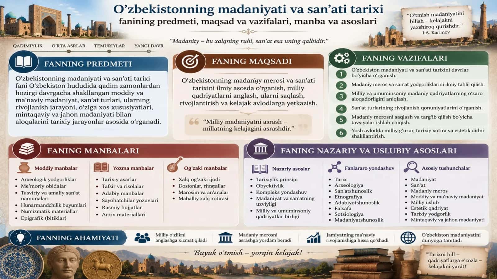O‘zbekistonning madaniyati va san’ati tarixi fanining maqsadi va vazifalari 3