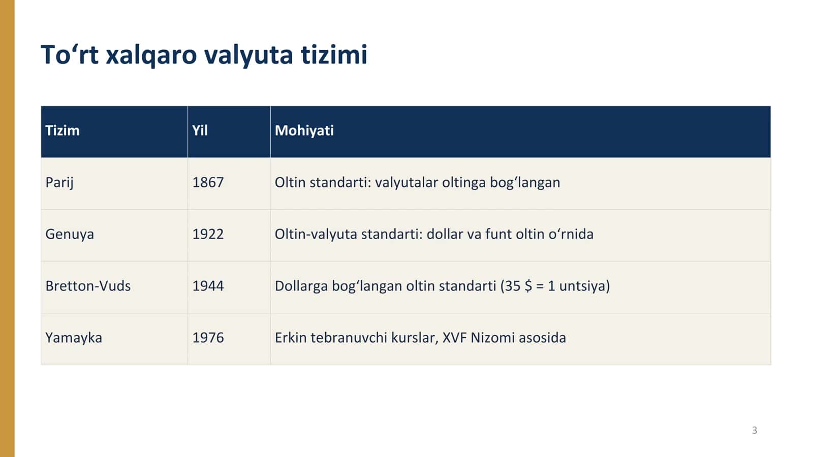 Xalqaro valyuta tizimi haqida taqdimot 3