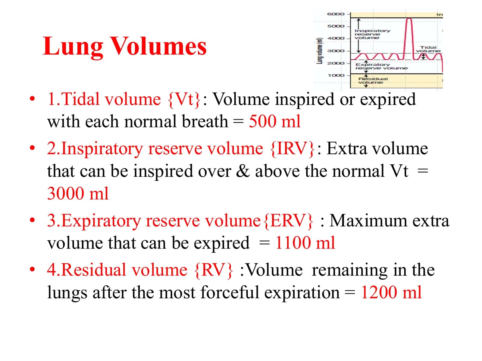 Spirometry Practical 3
