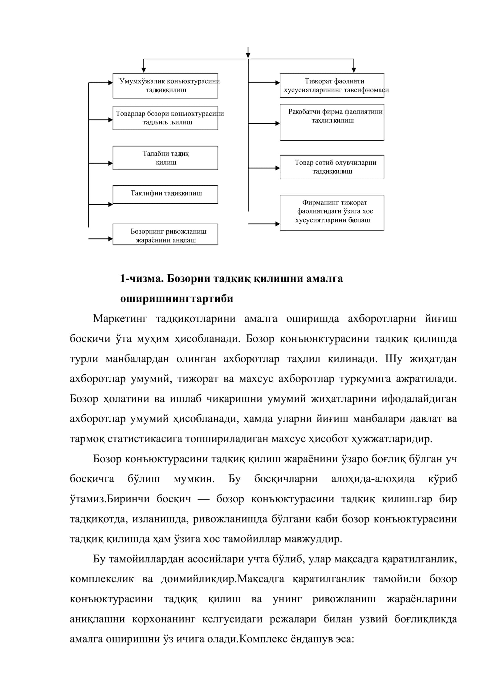 Бизнесда бозор конъюнктурасини ўрганишнинг асосий йўналишлари 3