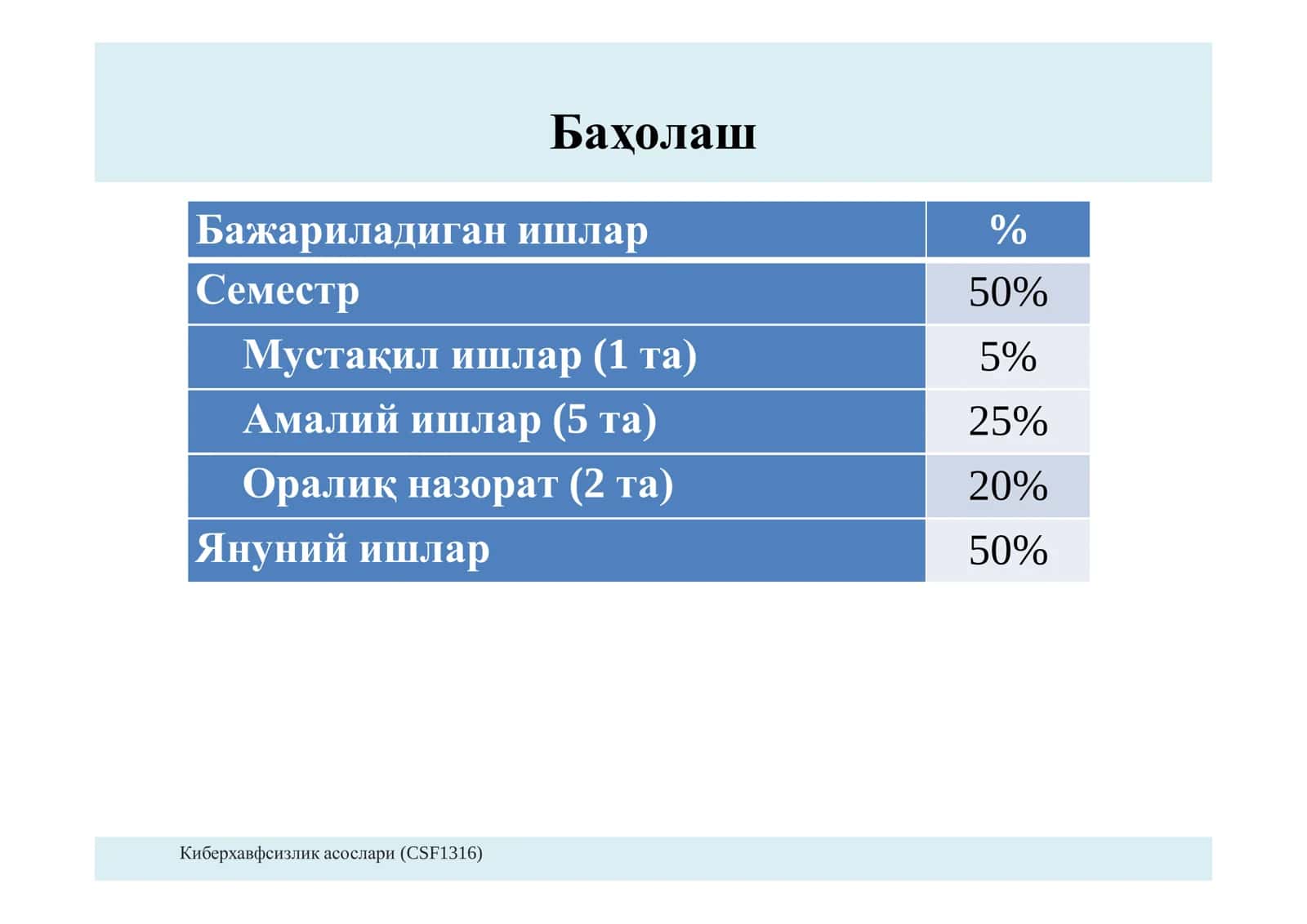 Киберхавфсизлик асослари 3