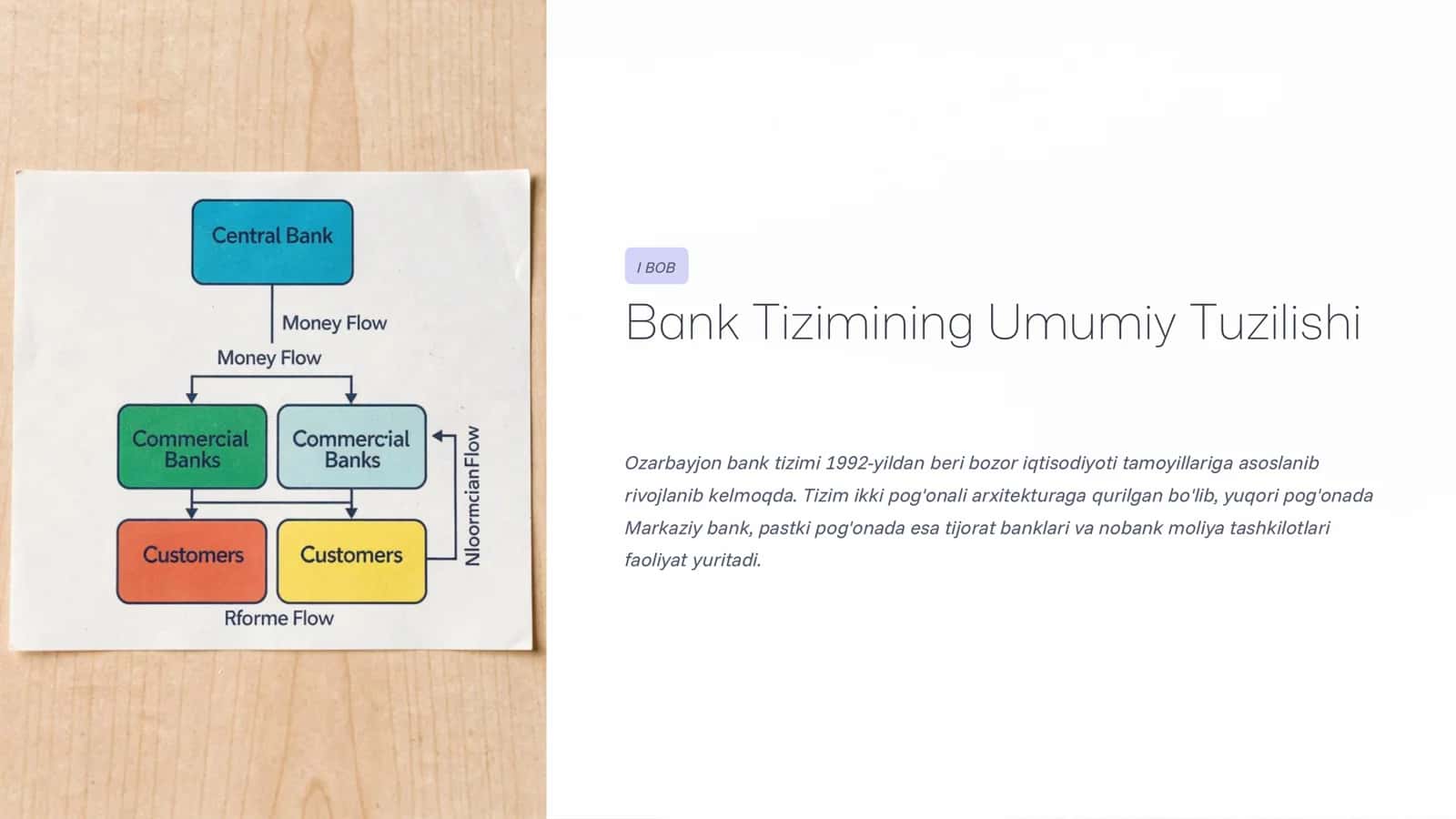 Ozarbayjon Respublikasining Bank Tizimi, Monetar Siyosati va Makroiqtisodiy Rivojlanishi 2020–2026 yillar tahlili 3
