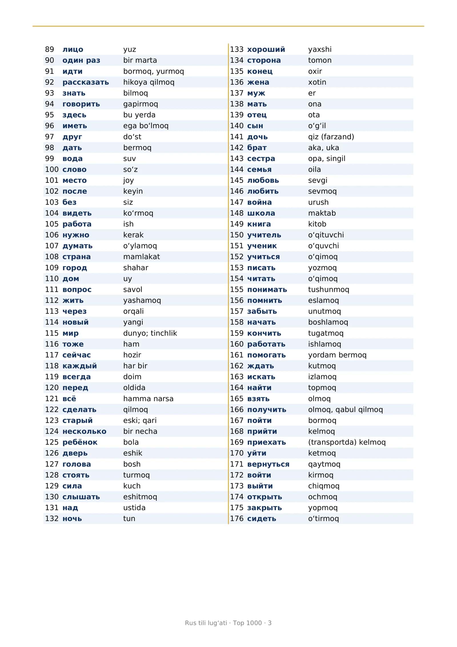 Rus tili lugʻati Asosiy 1000 ta soʻz 2026 3
