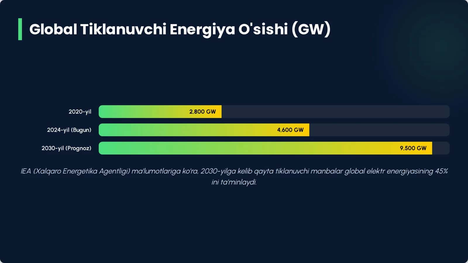 Muqobil energiya kelajagi 3
